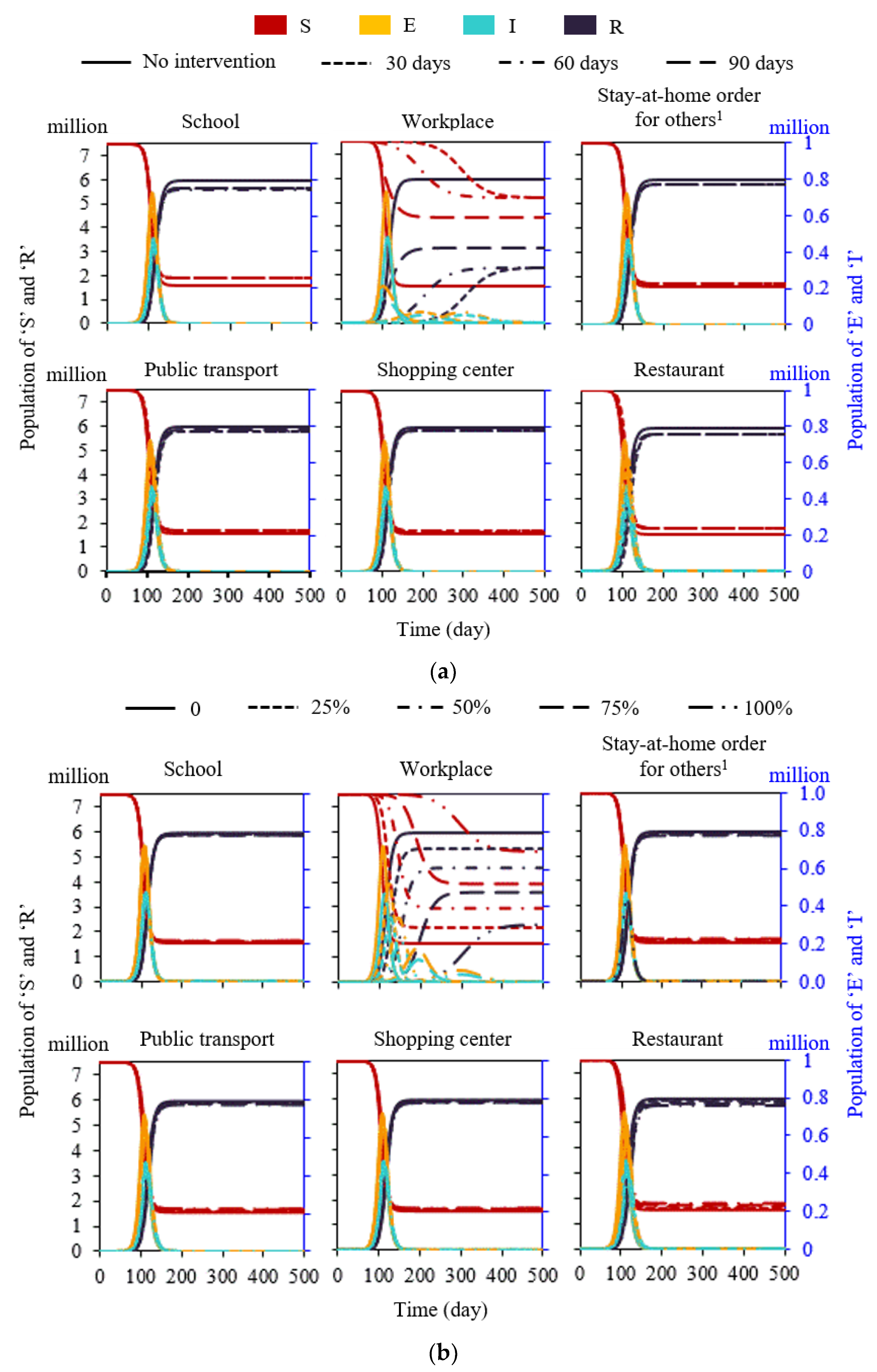 Buildings 12 00365 g002 550