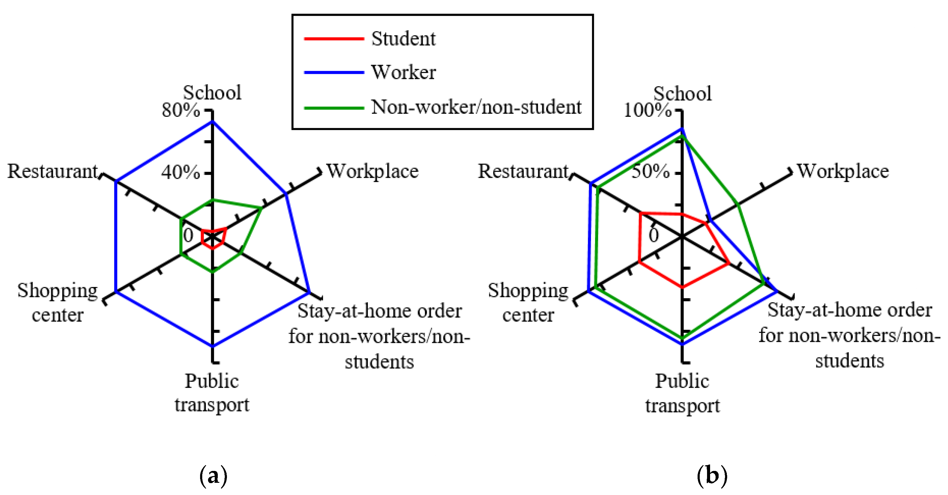 Buildings 12 00365 g003 550