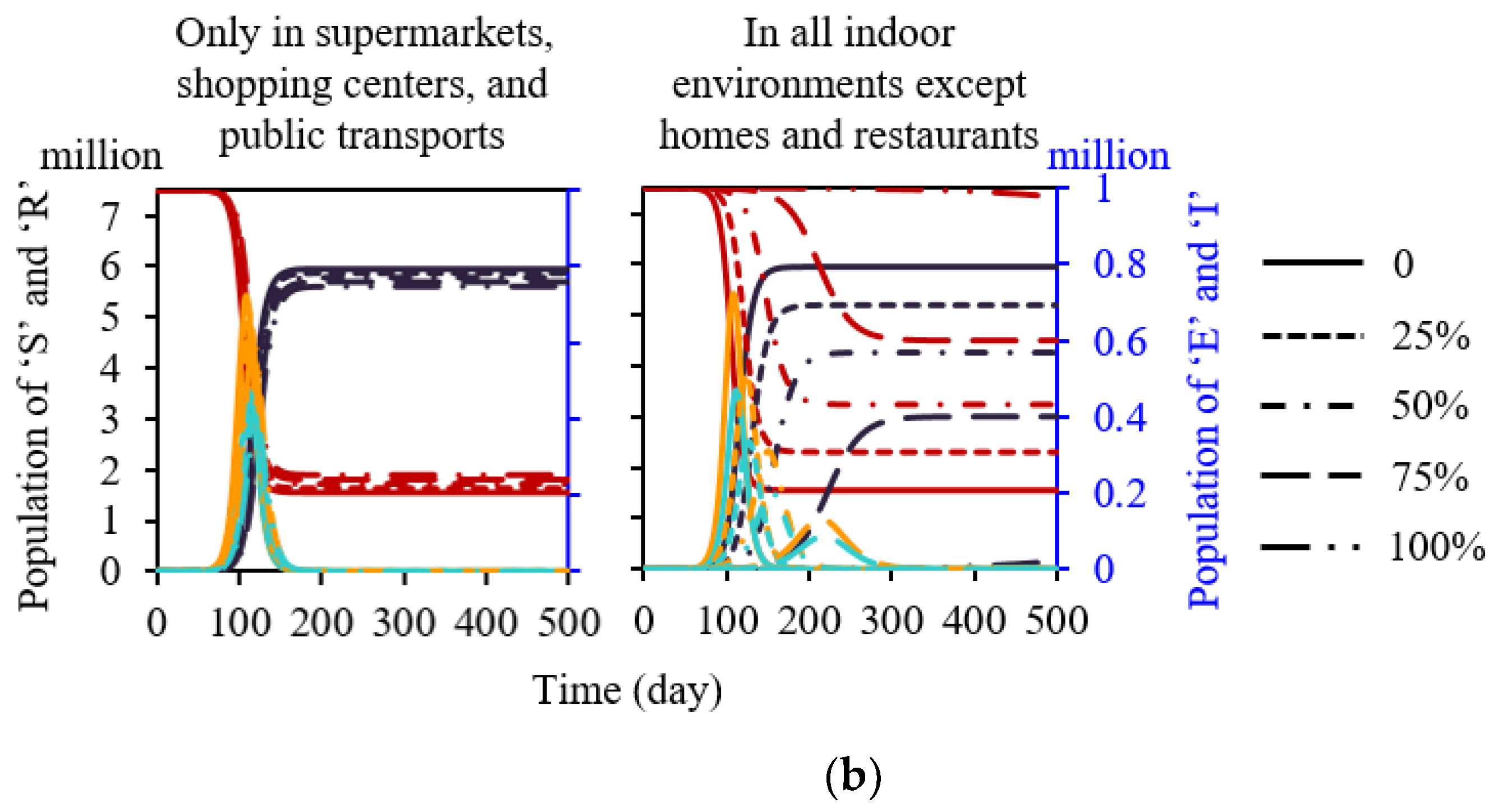 Buildings 12 00365 g004b 550