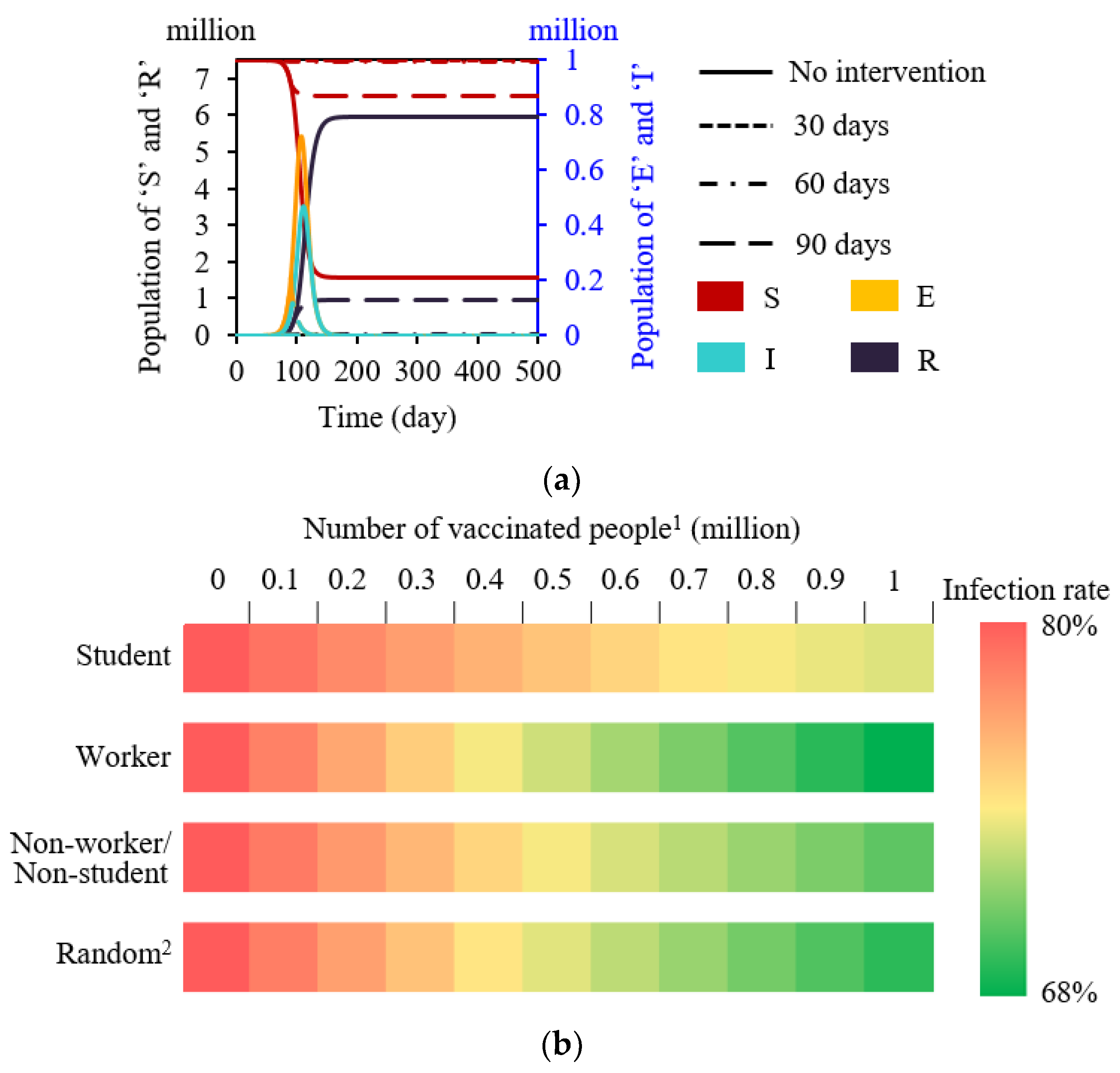 Buildings 12 00365 g005a 550