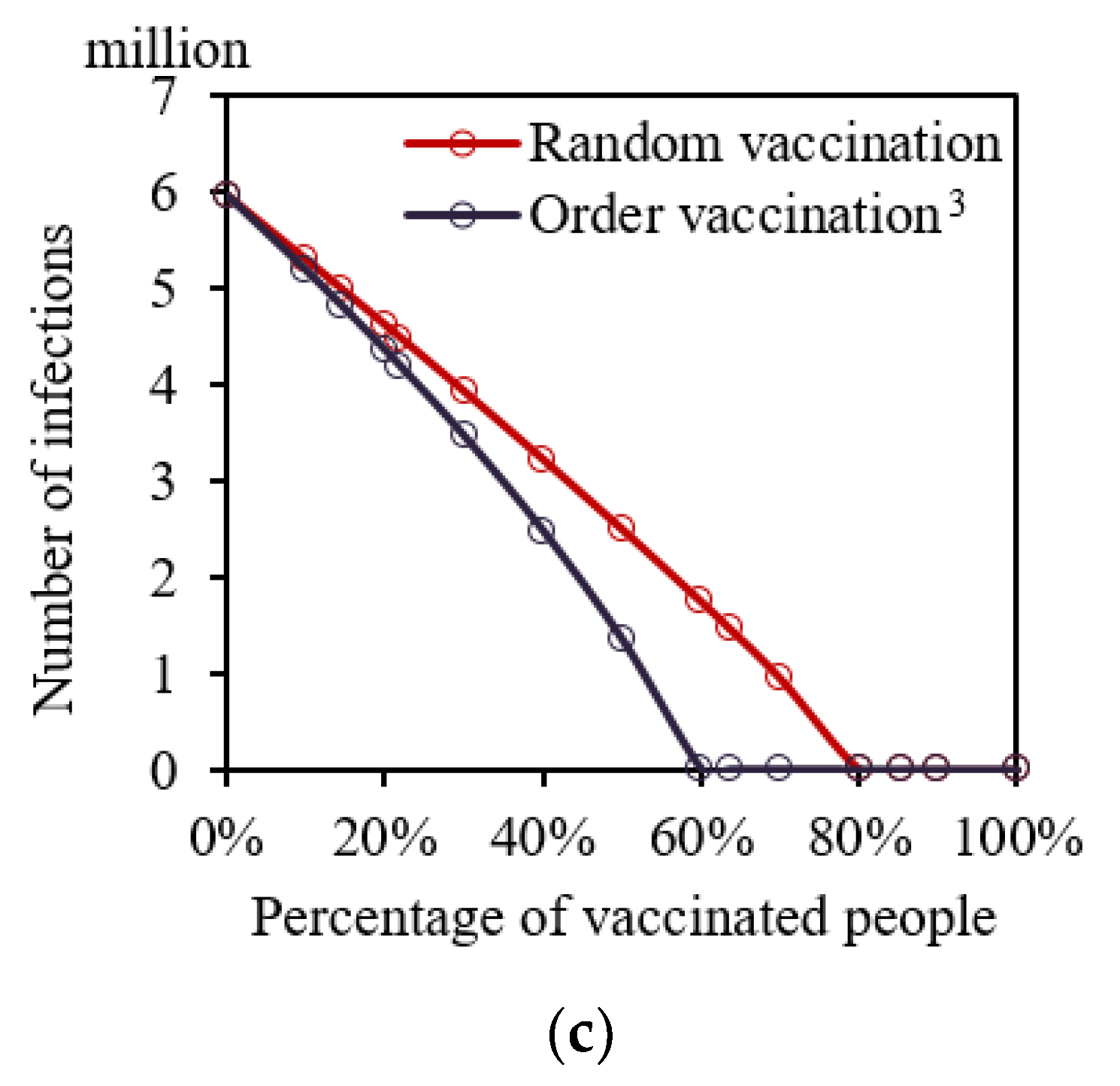 Buildings 12 00365 g005b 550