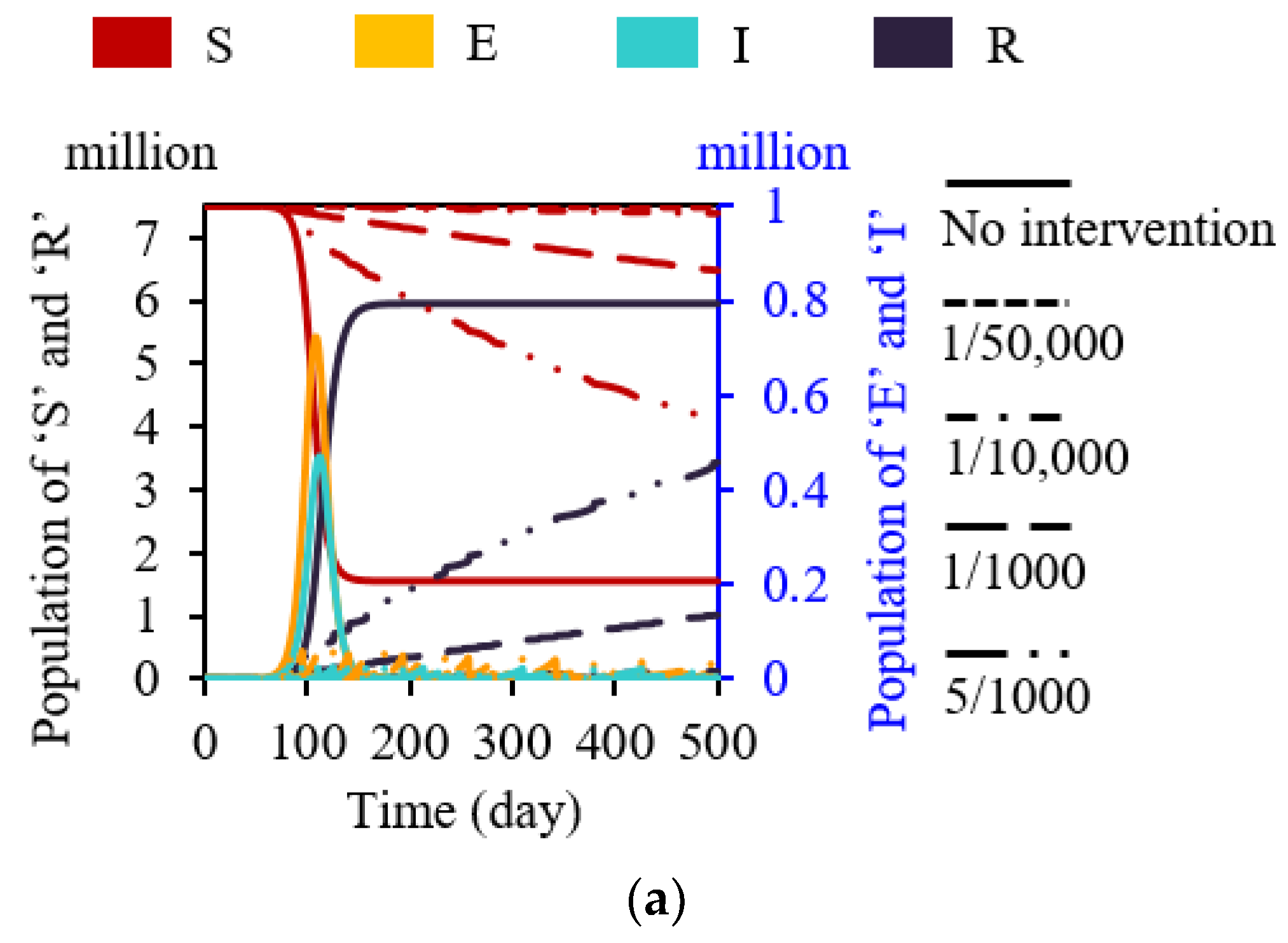 Buildings 12 00365 g006a 550