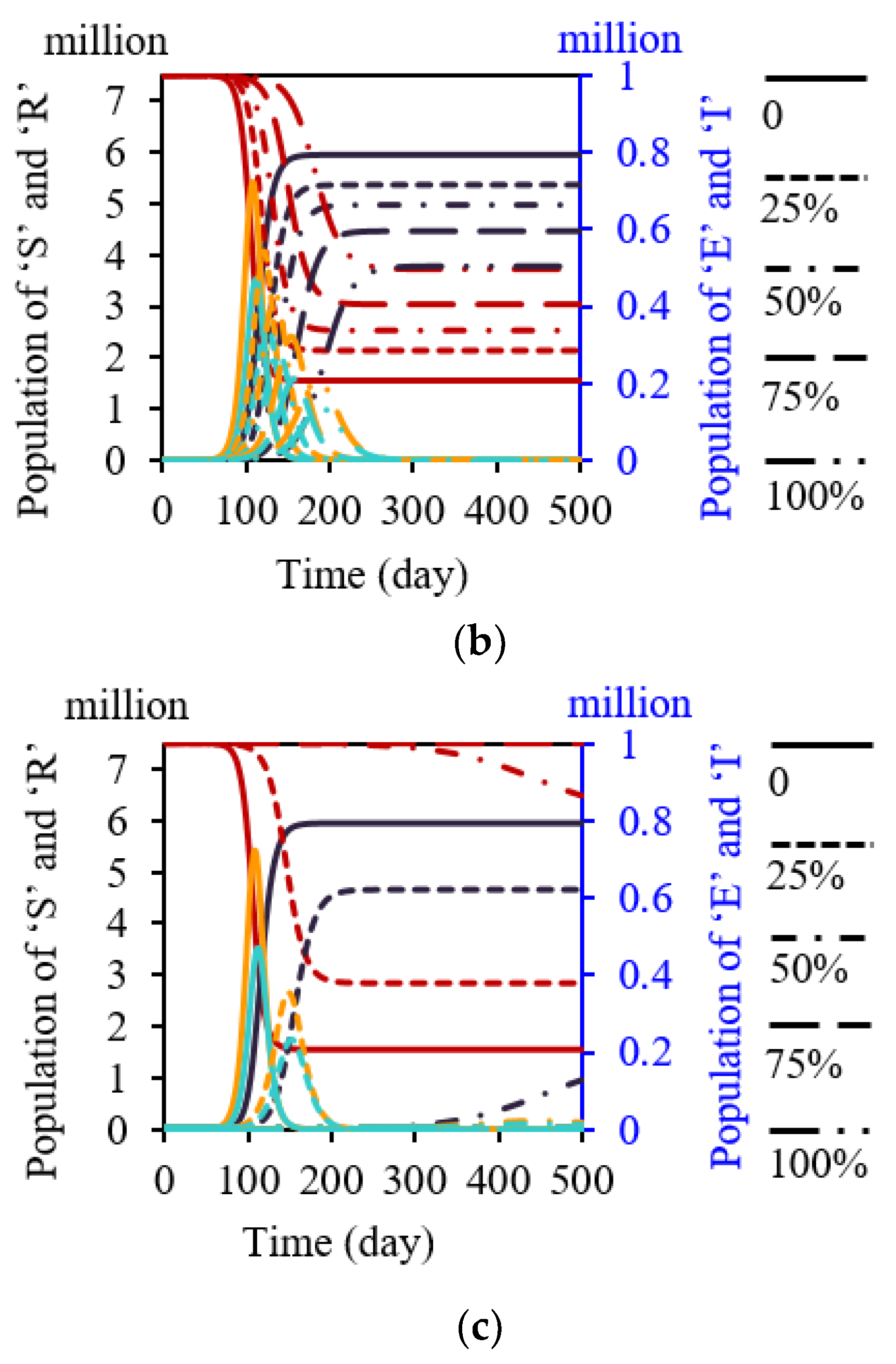 Buildings 12 00365 g006b 550