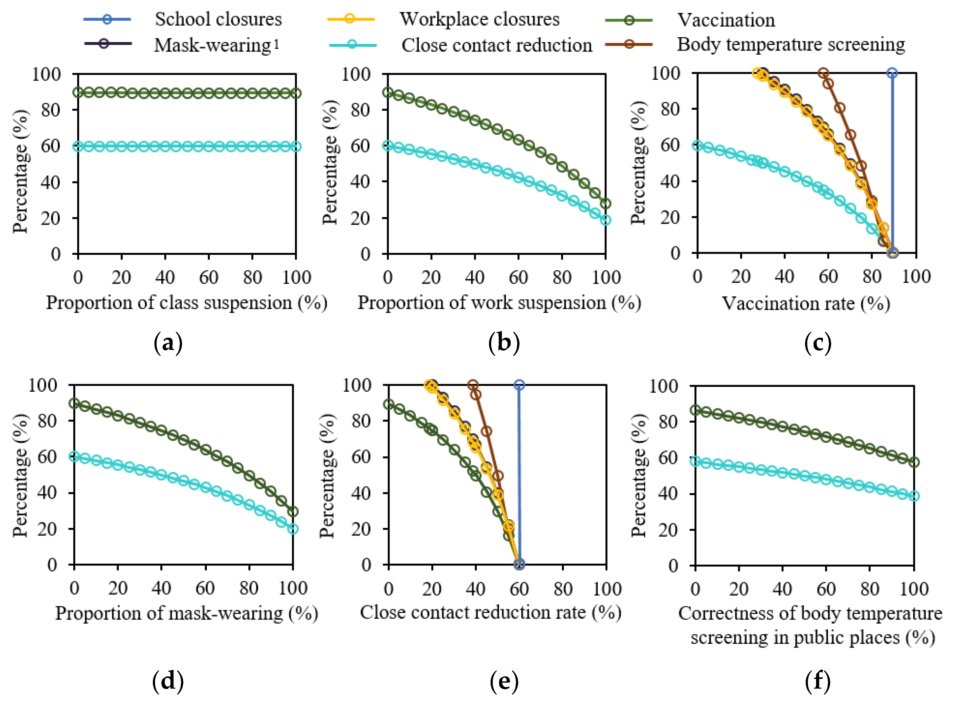 Buildings 12 00365 g007 550