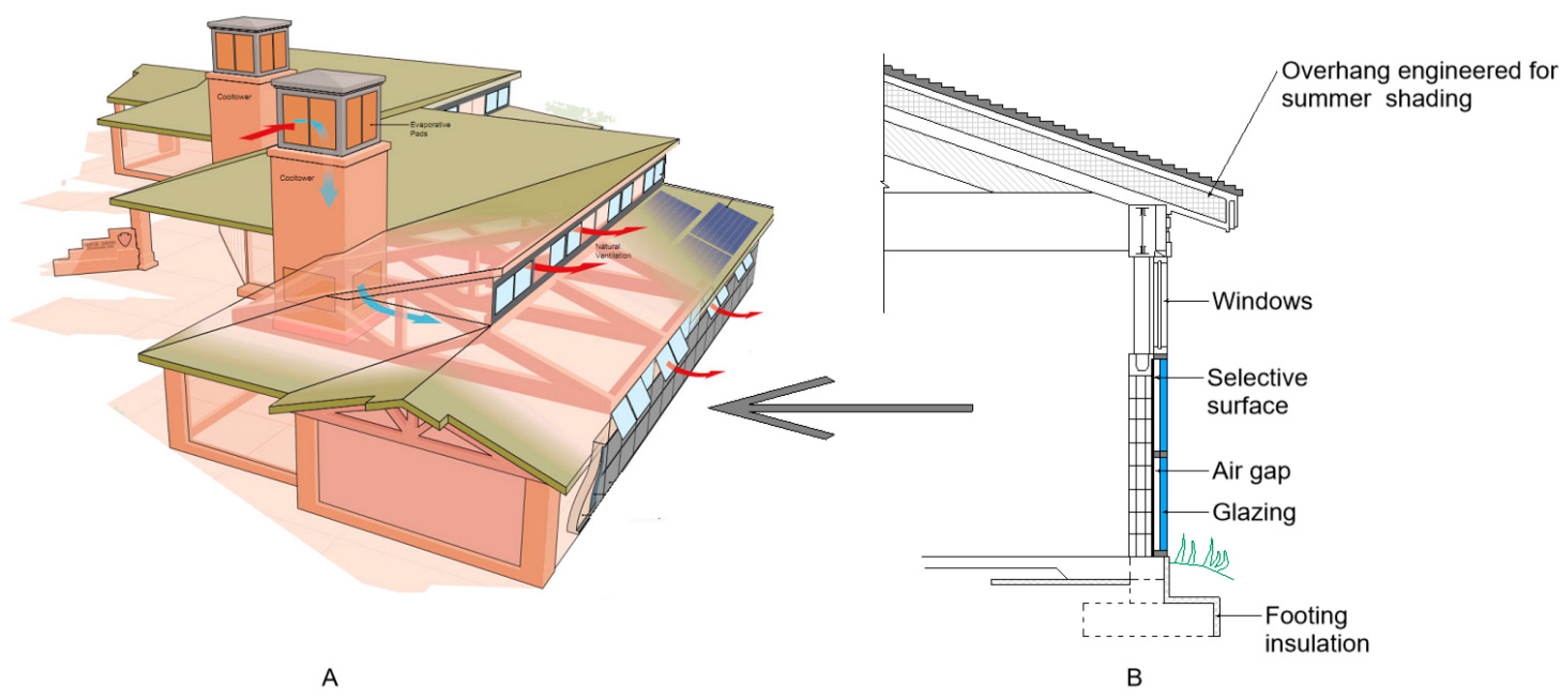 Buildings 12 00366 g002 Buildings 12 00366 g002