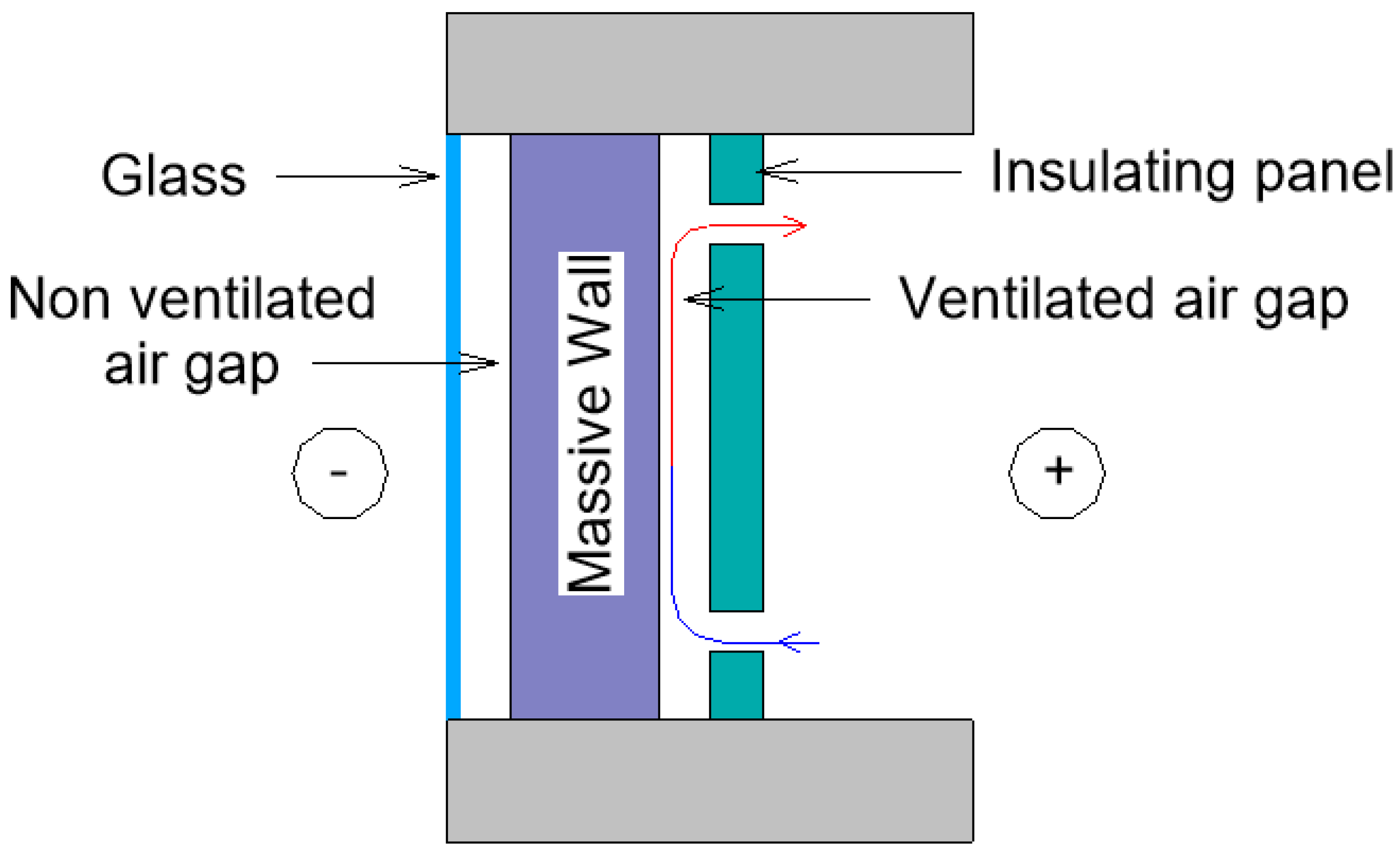 Buildings 12 00366 g005 Buildings 12 00366 g005