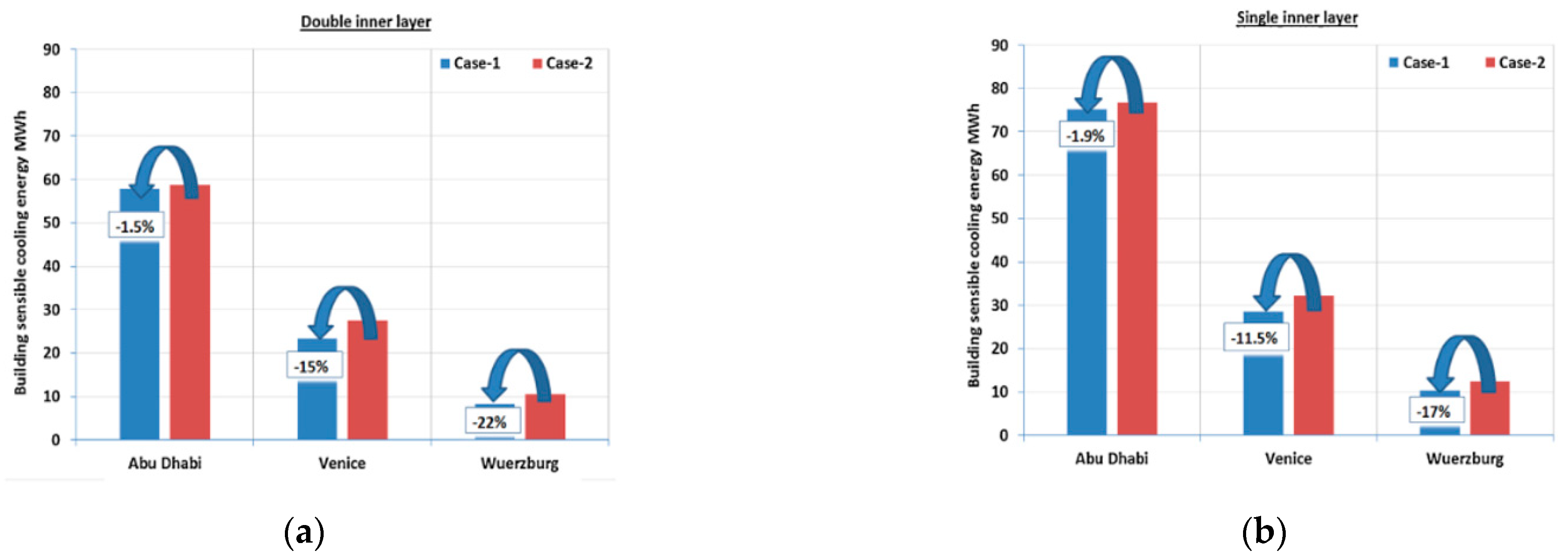 Buildings 12 00366 g008a Buildings 12 00366 g008a