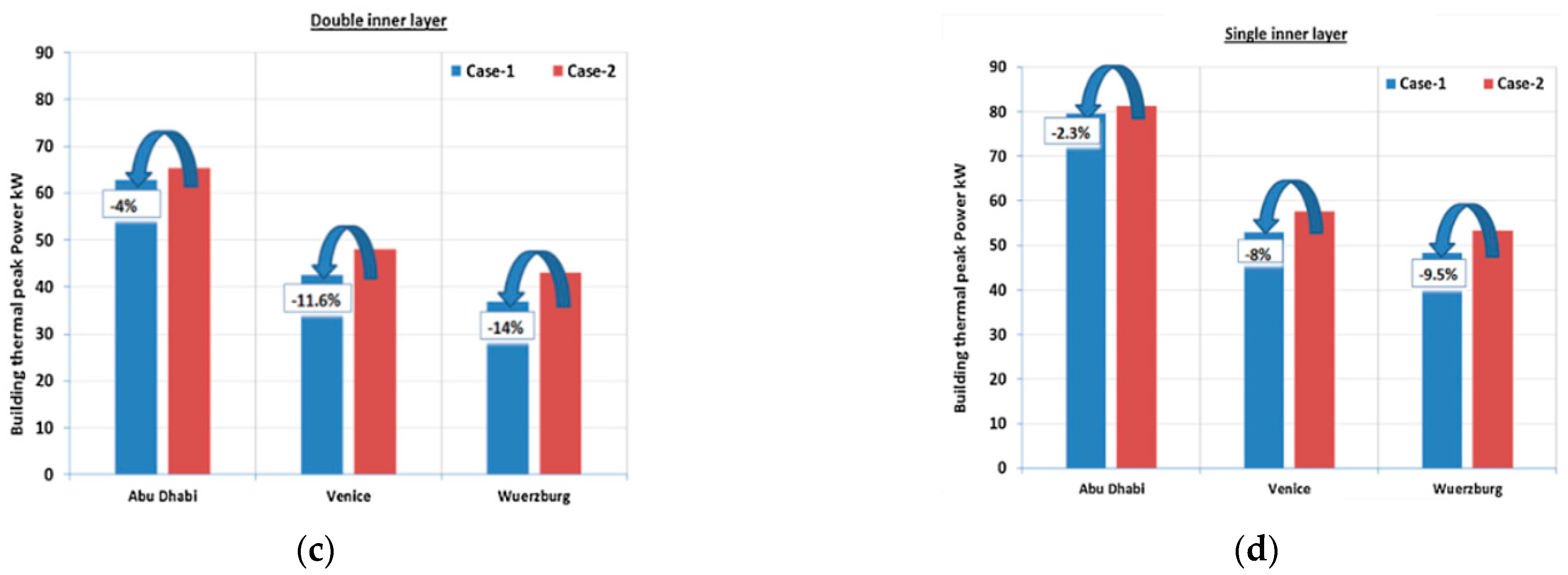 Buildings 12 00366 g008b Buildings 12 00366 g008b