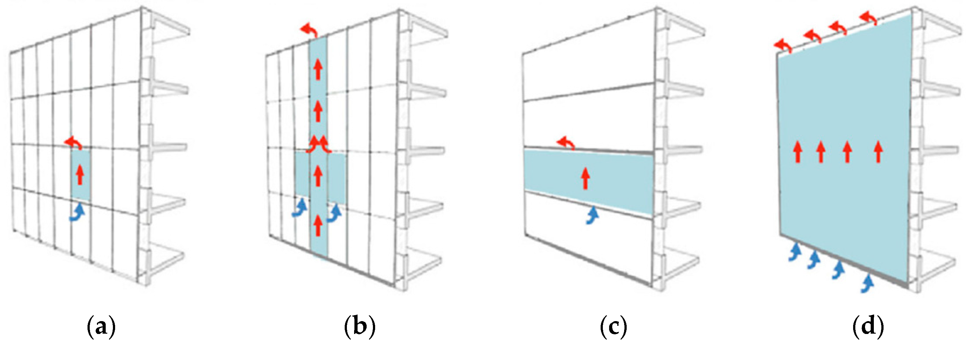 Buildings 12 00366 g010 Buildings 12 00366 g010