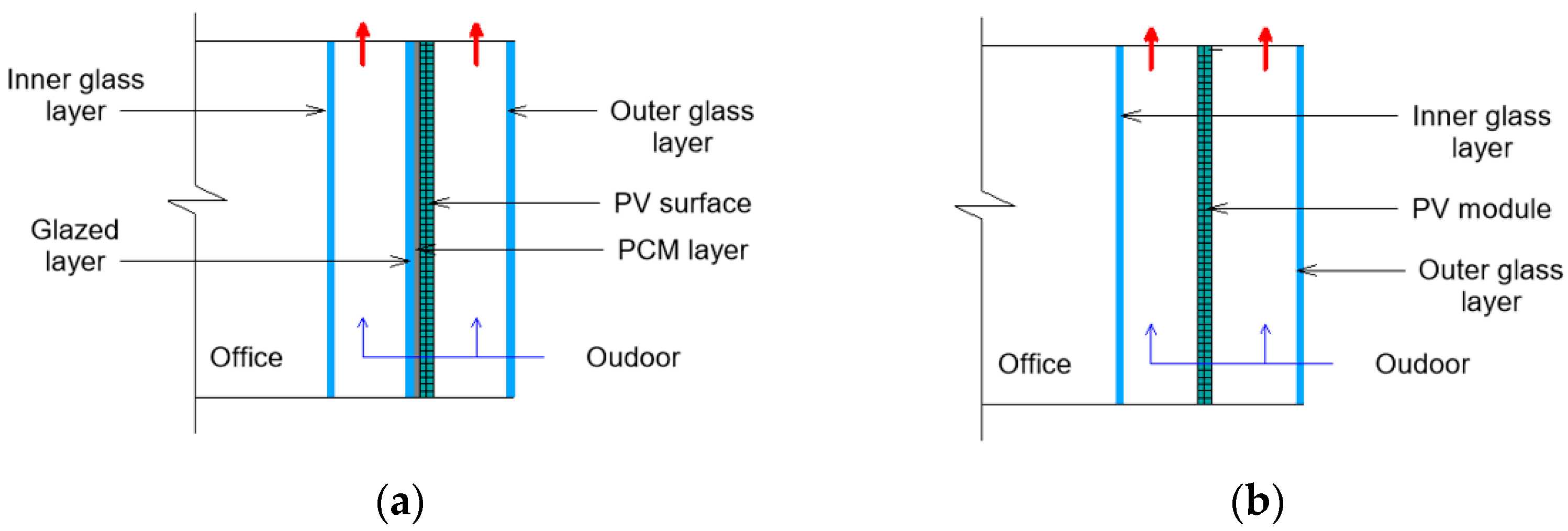 Buildings 12 00366 g017 Buildings 12 00366 g017