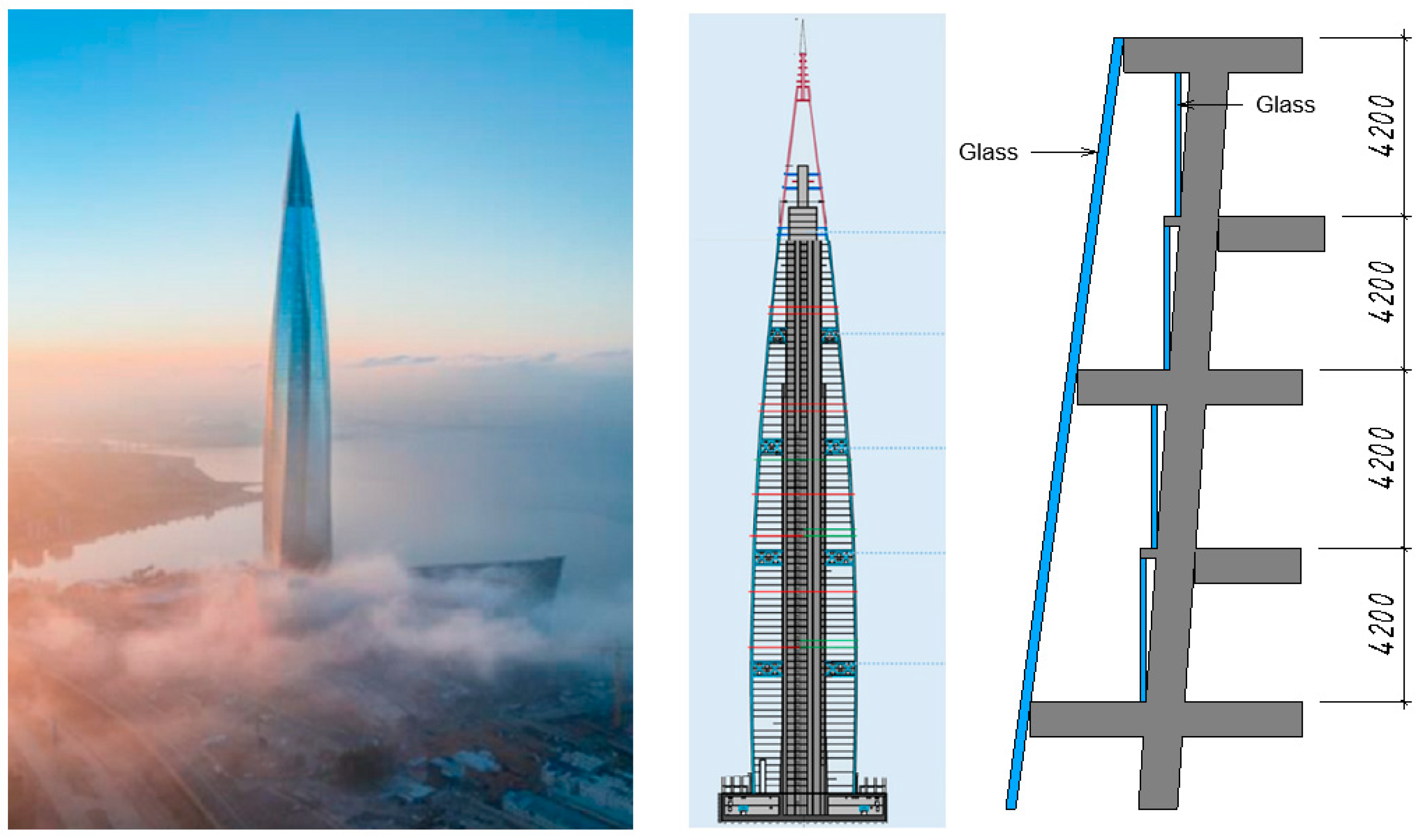 Buildings 12 00366 g018 Buildings 12 00366 g018