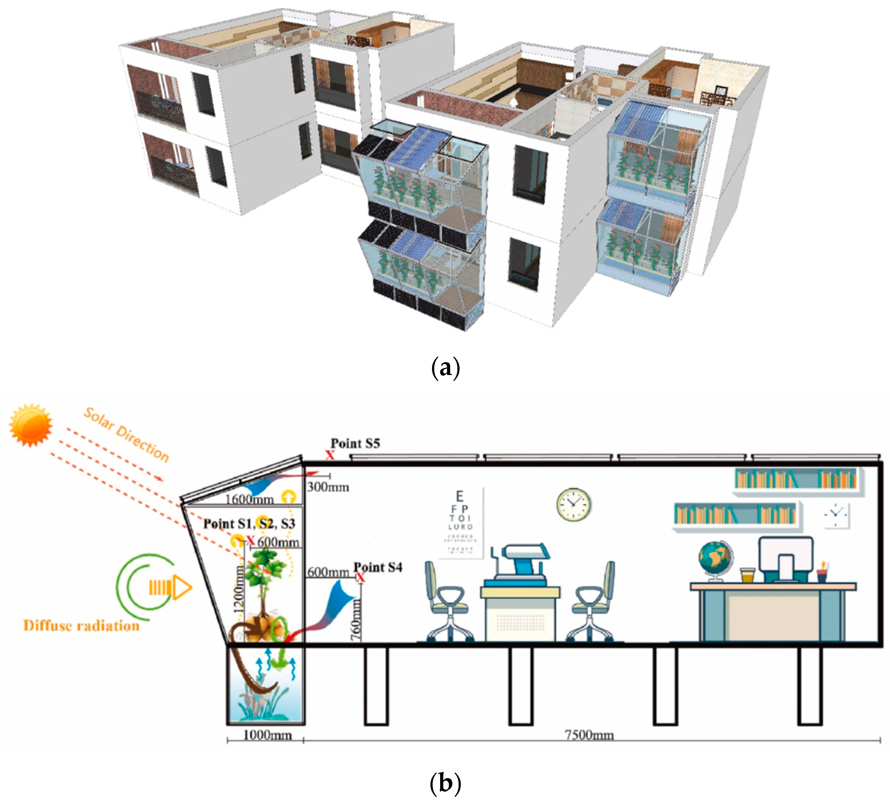 Buildings 12 00366 g019 Buildings 12 00366 g019
