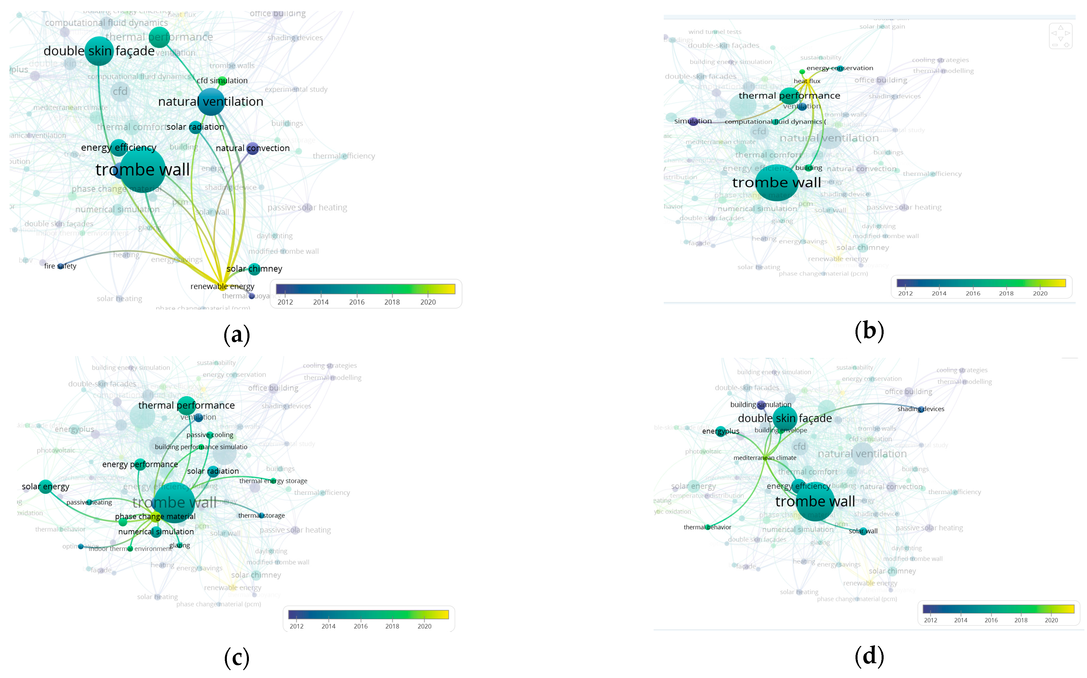 Buildings 12 00366 g021 Buildings 12 00366 g021