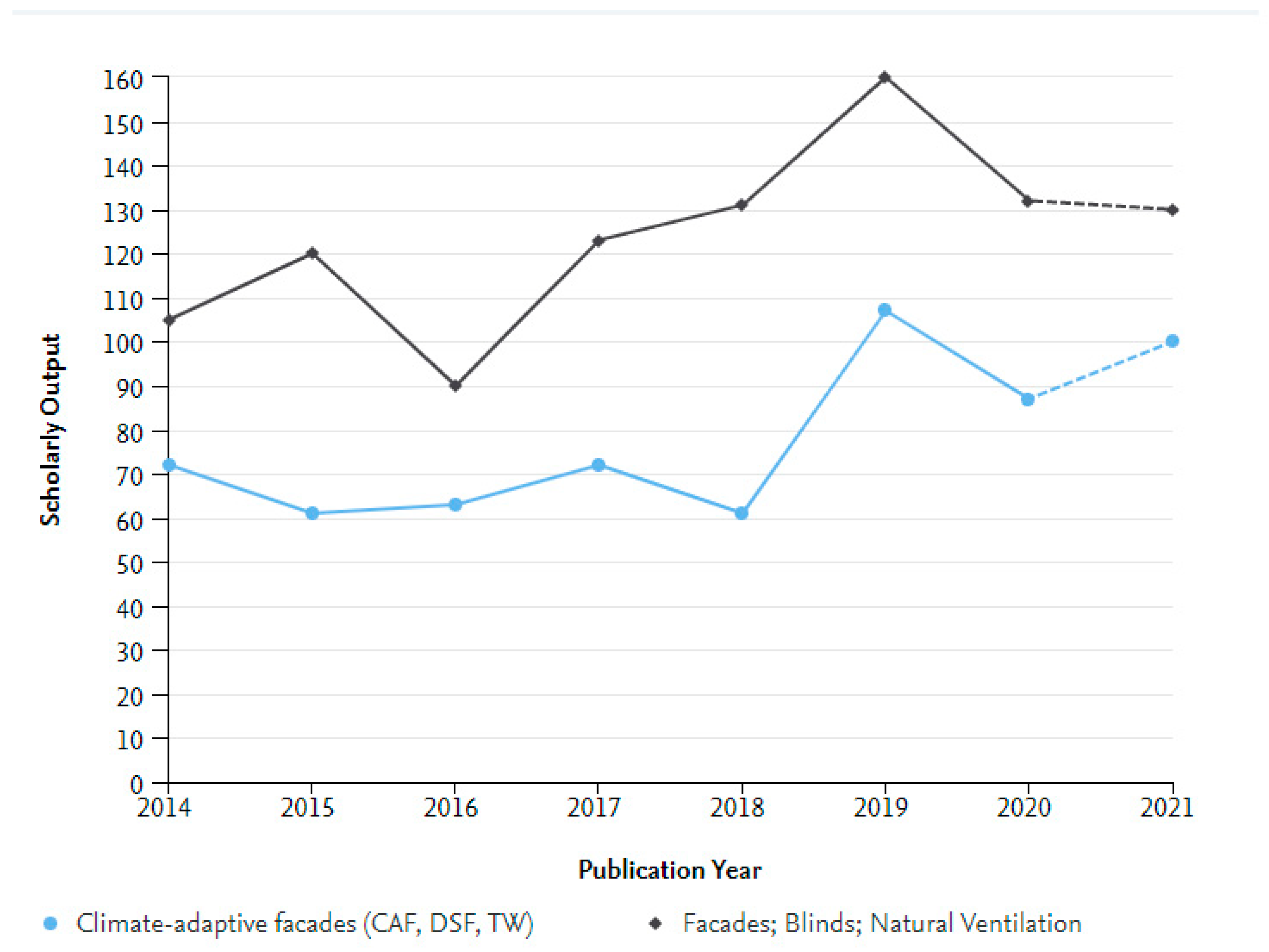Buildings 12 00366 g025 Buildings 12 00366 g025