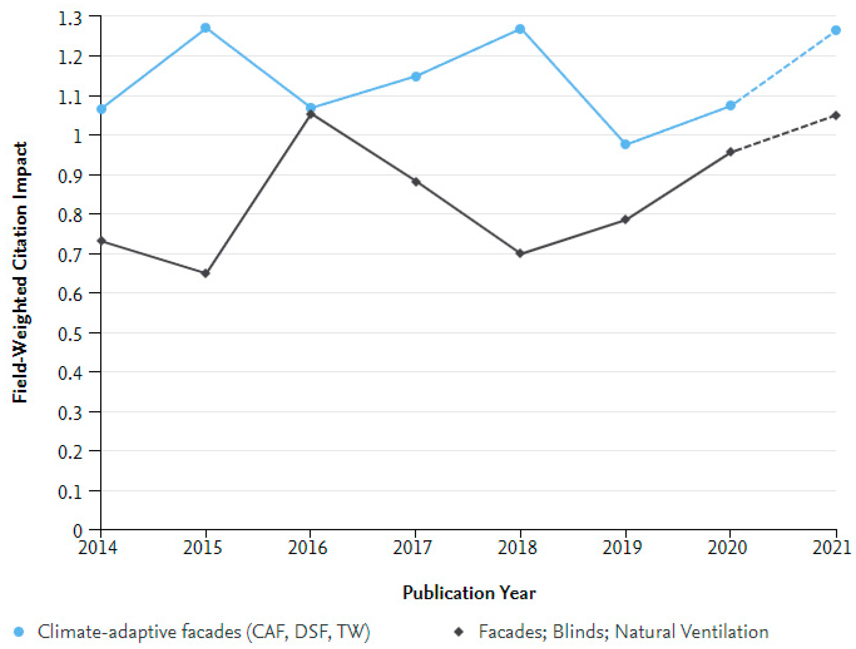 Buildings 12 00366 g026 Buildings 12 00366 g026
