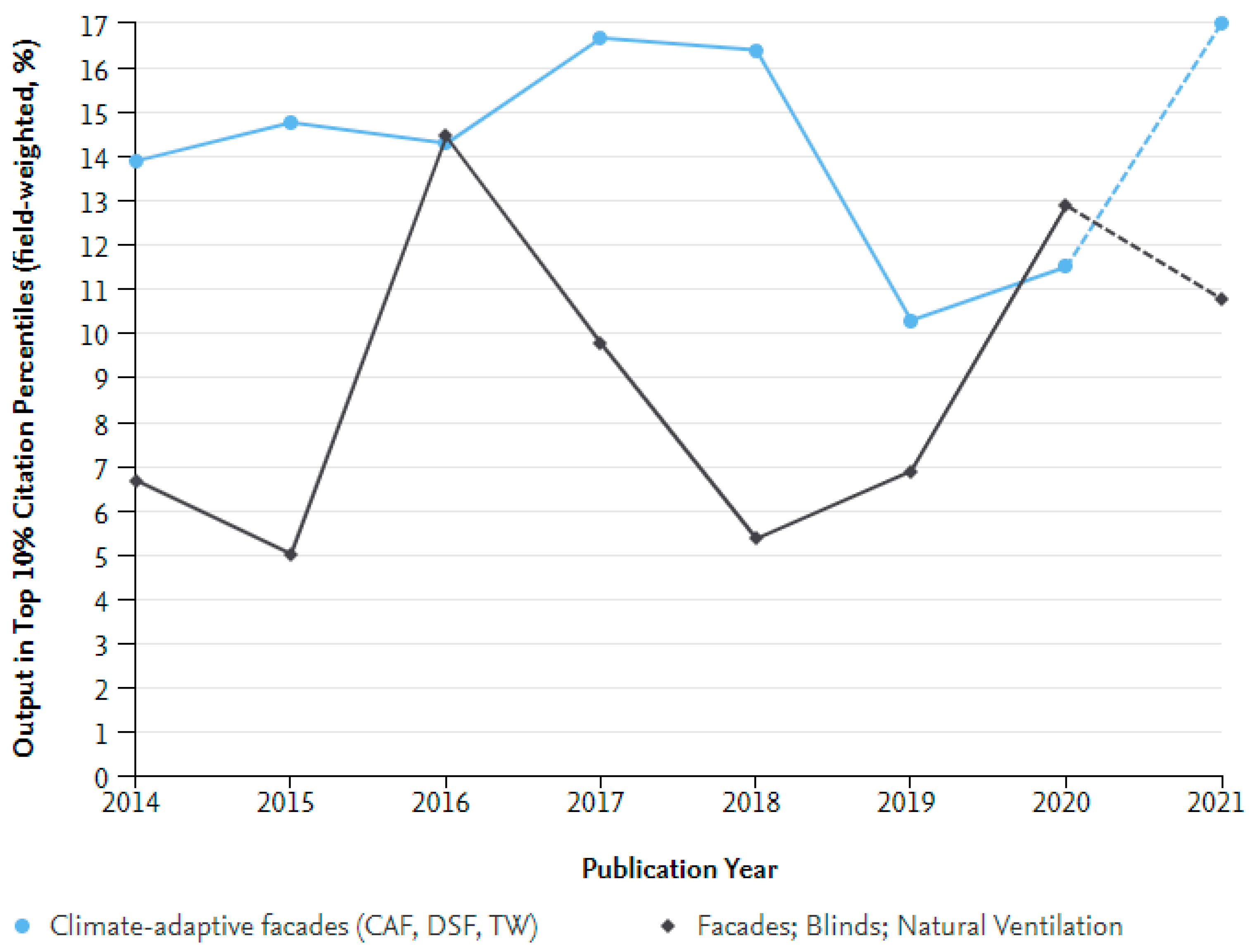 Buildings 12 00366 g027 Buildings 12 00366 g027