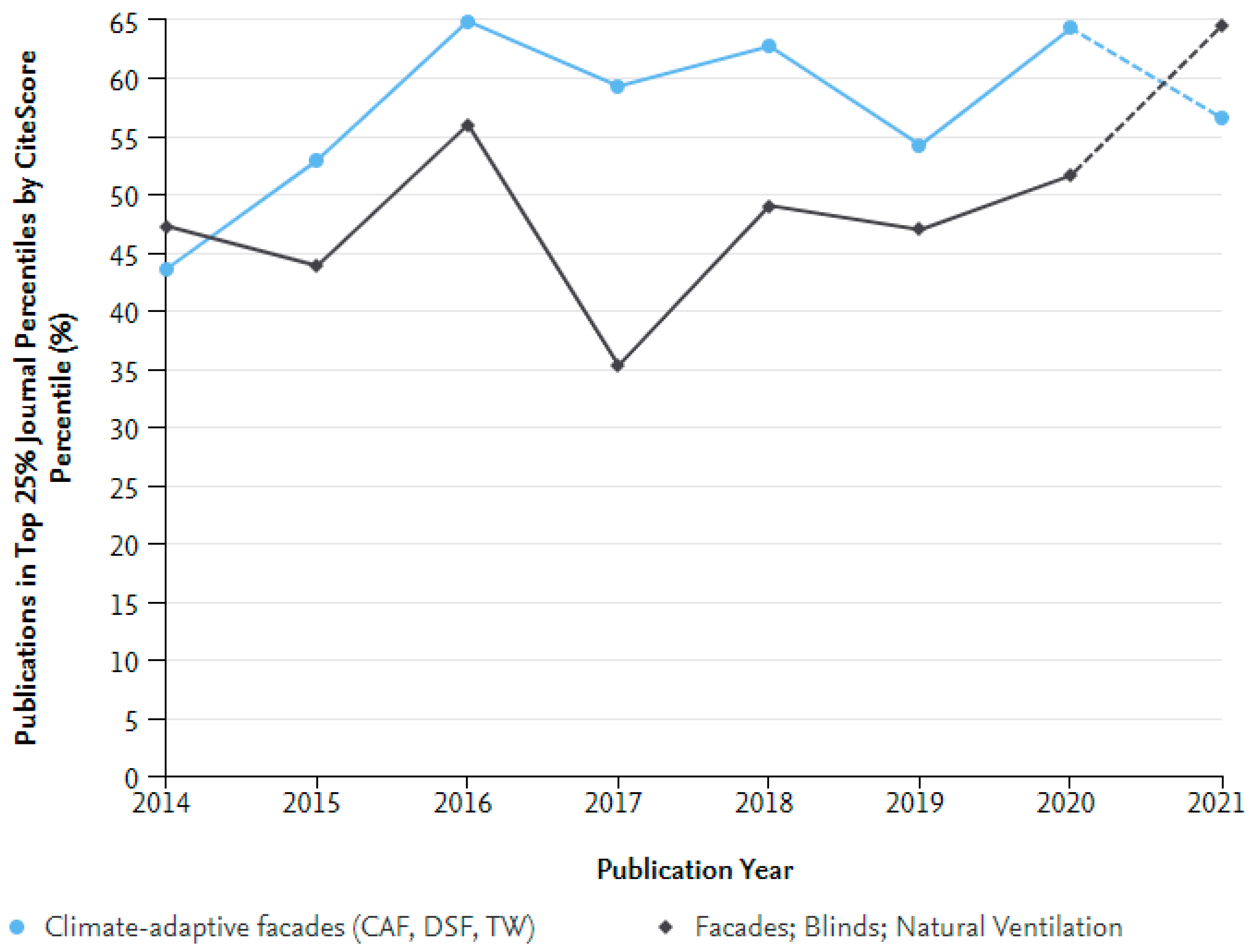 Buildings 12 00366 g028 Buildings 12 00366 g028