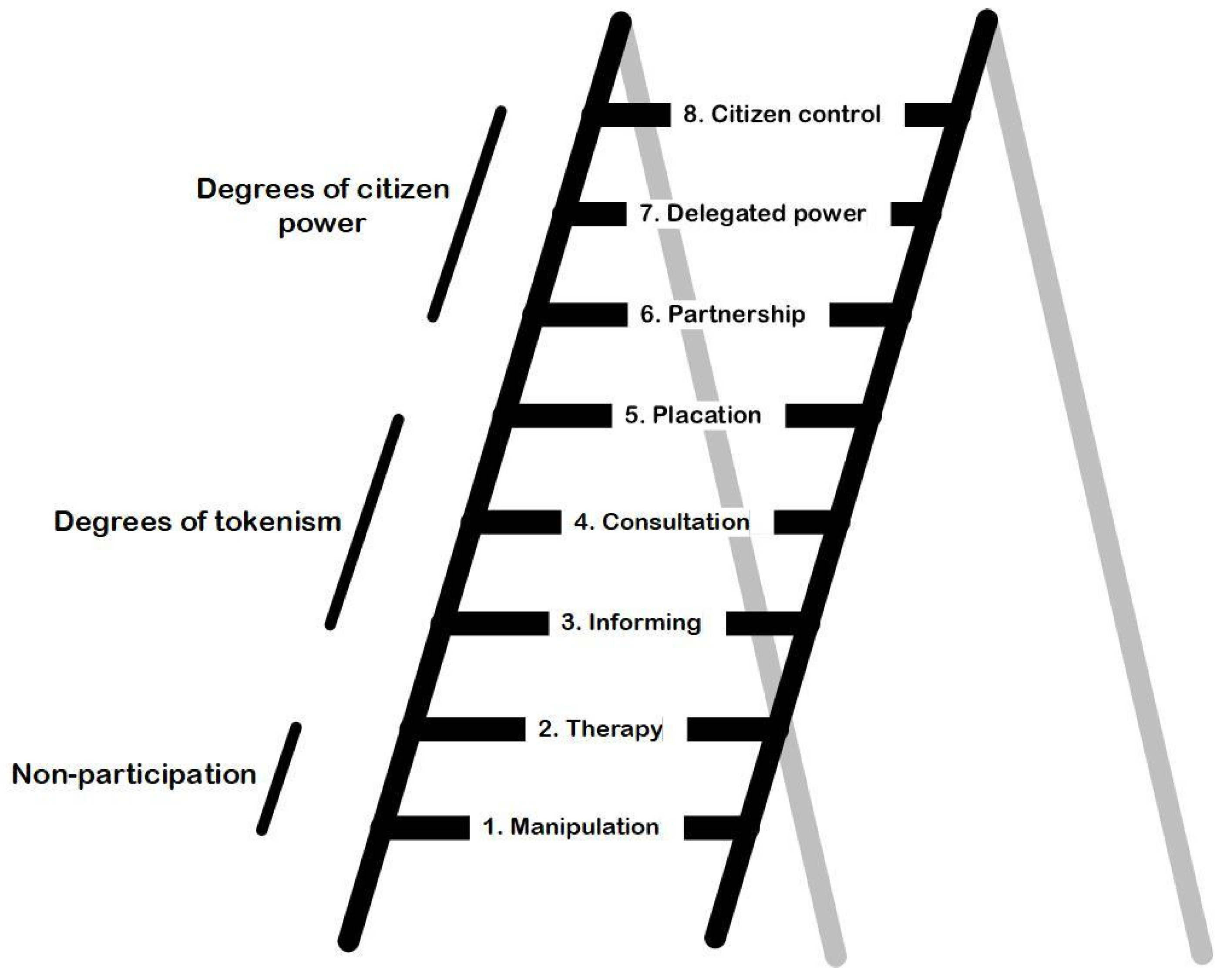 Measure your height and - Vitalee Holistic Healthcare