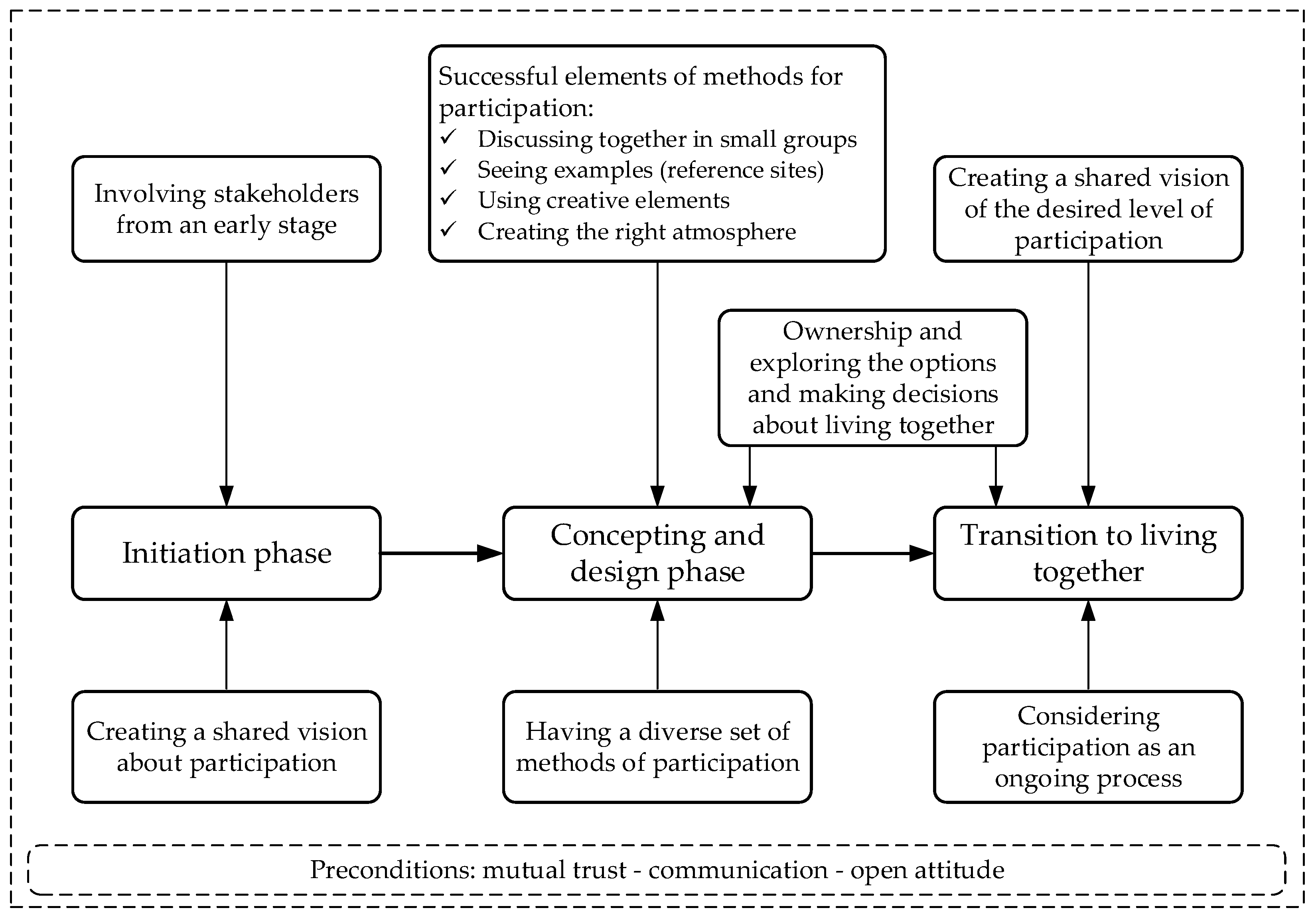 Buildings 12 00367 g002