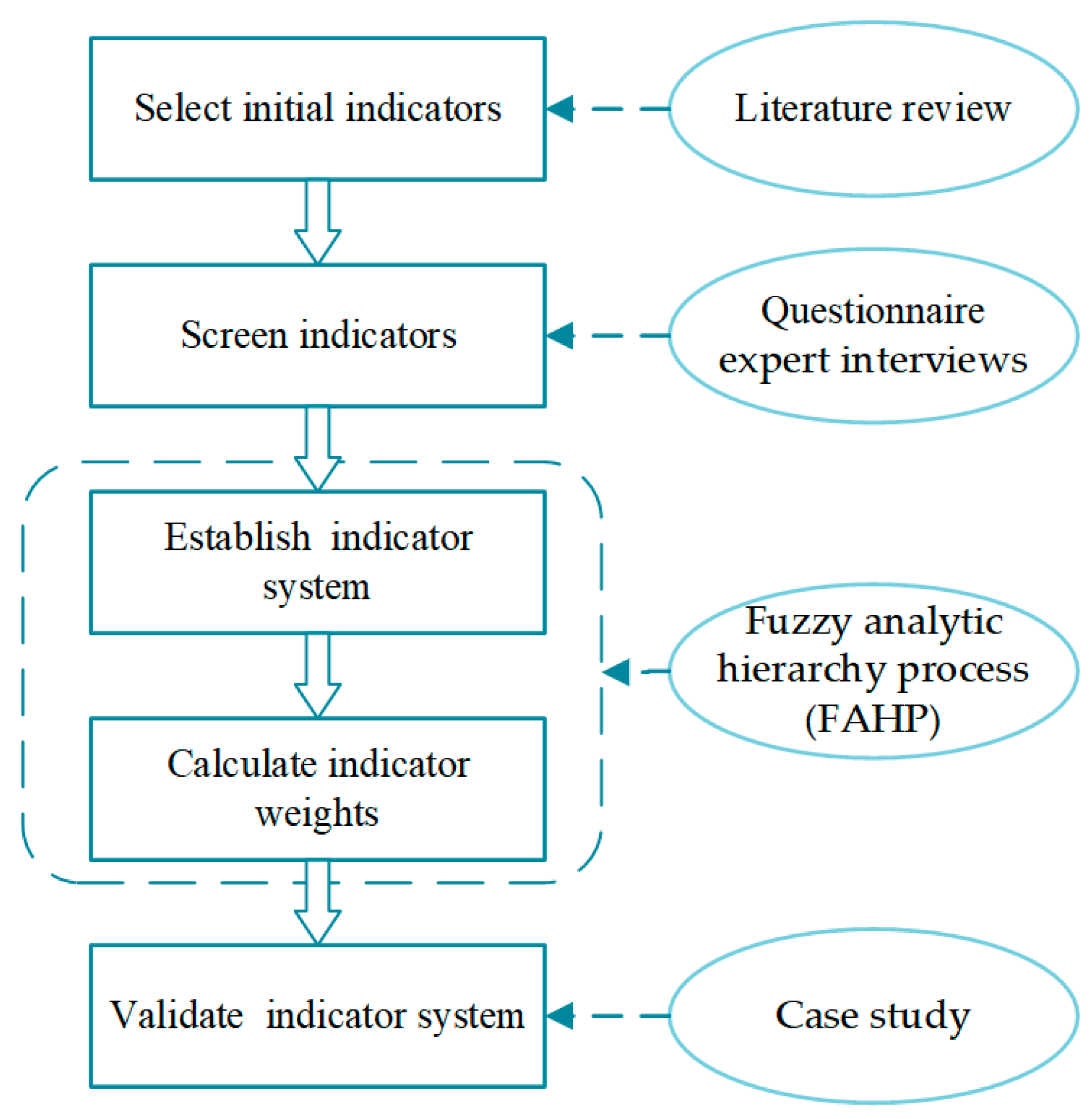 Buildings 12 00369 g001