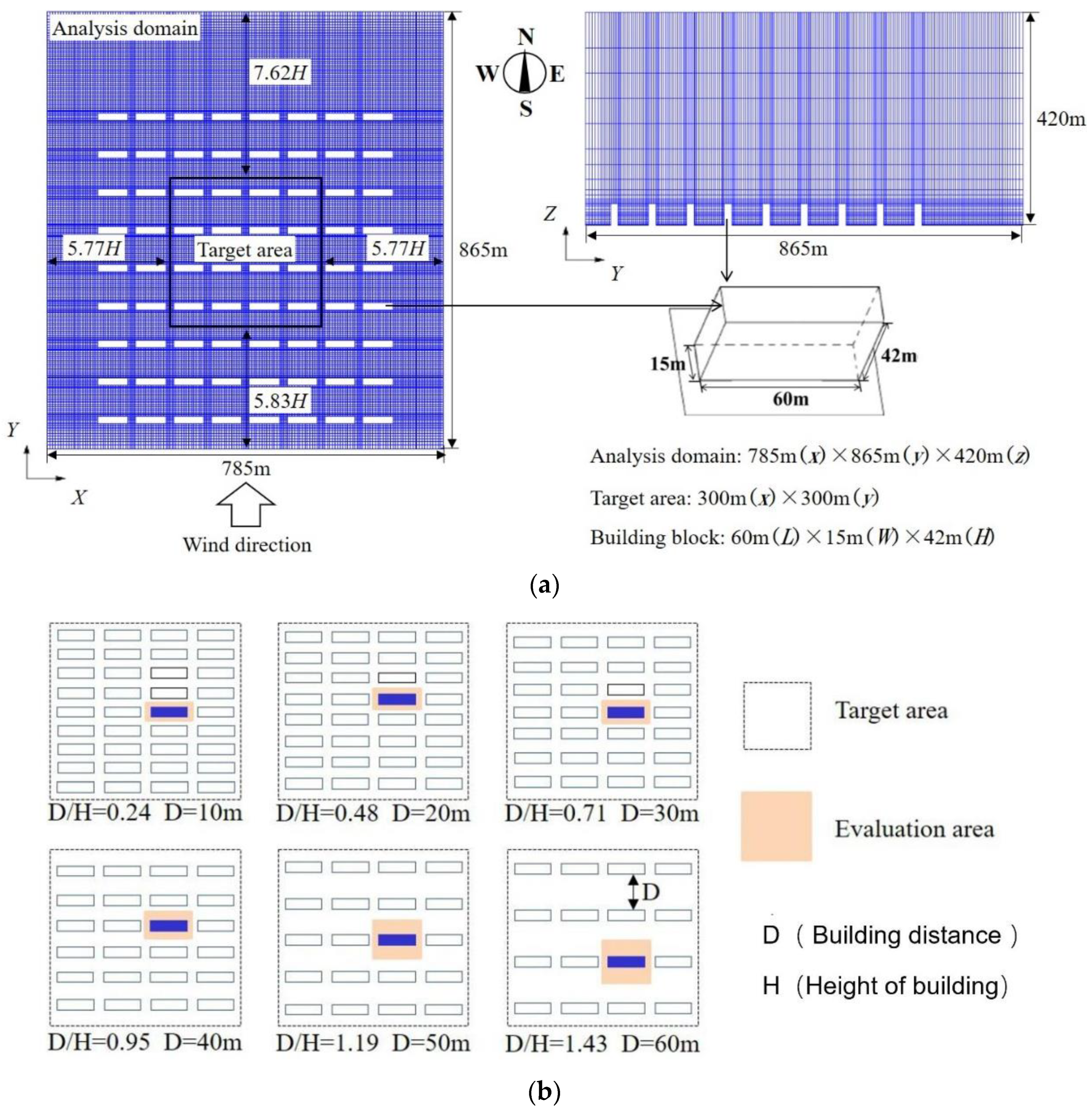 Buildings 12 00370 g006