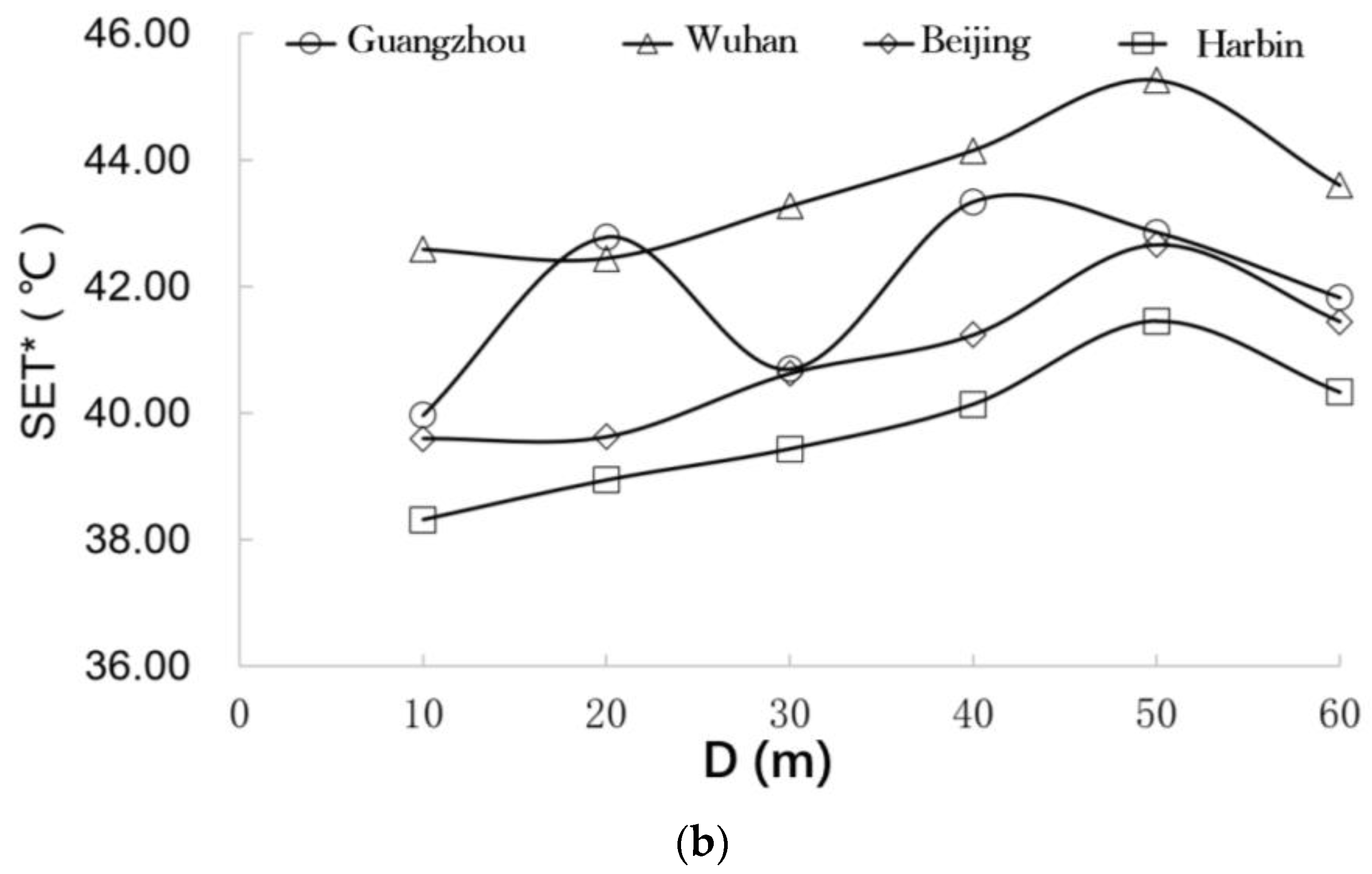 Buildings 12 00370 g011b