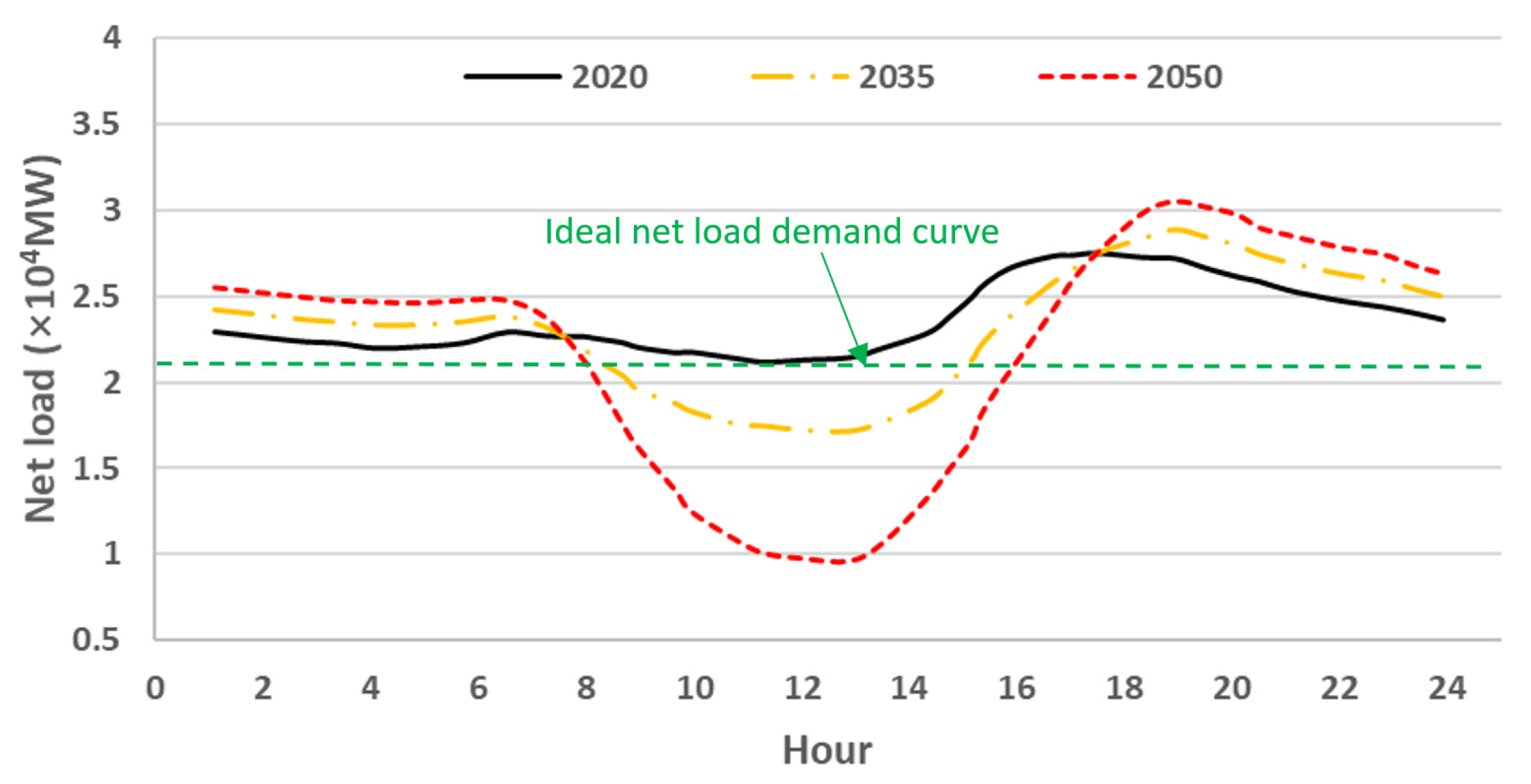 Buildings 12 00371 g002 550