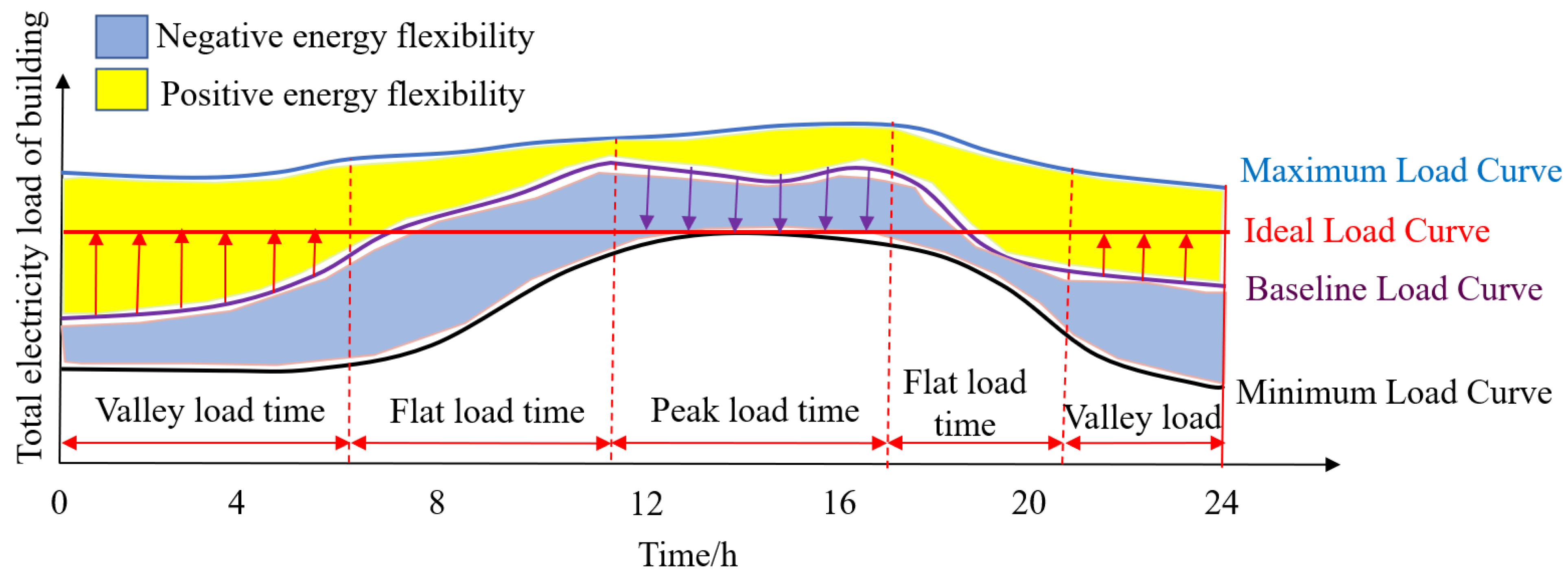 Buildings 12 00371 g003 550