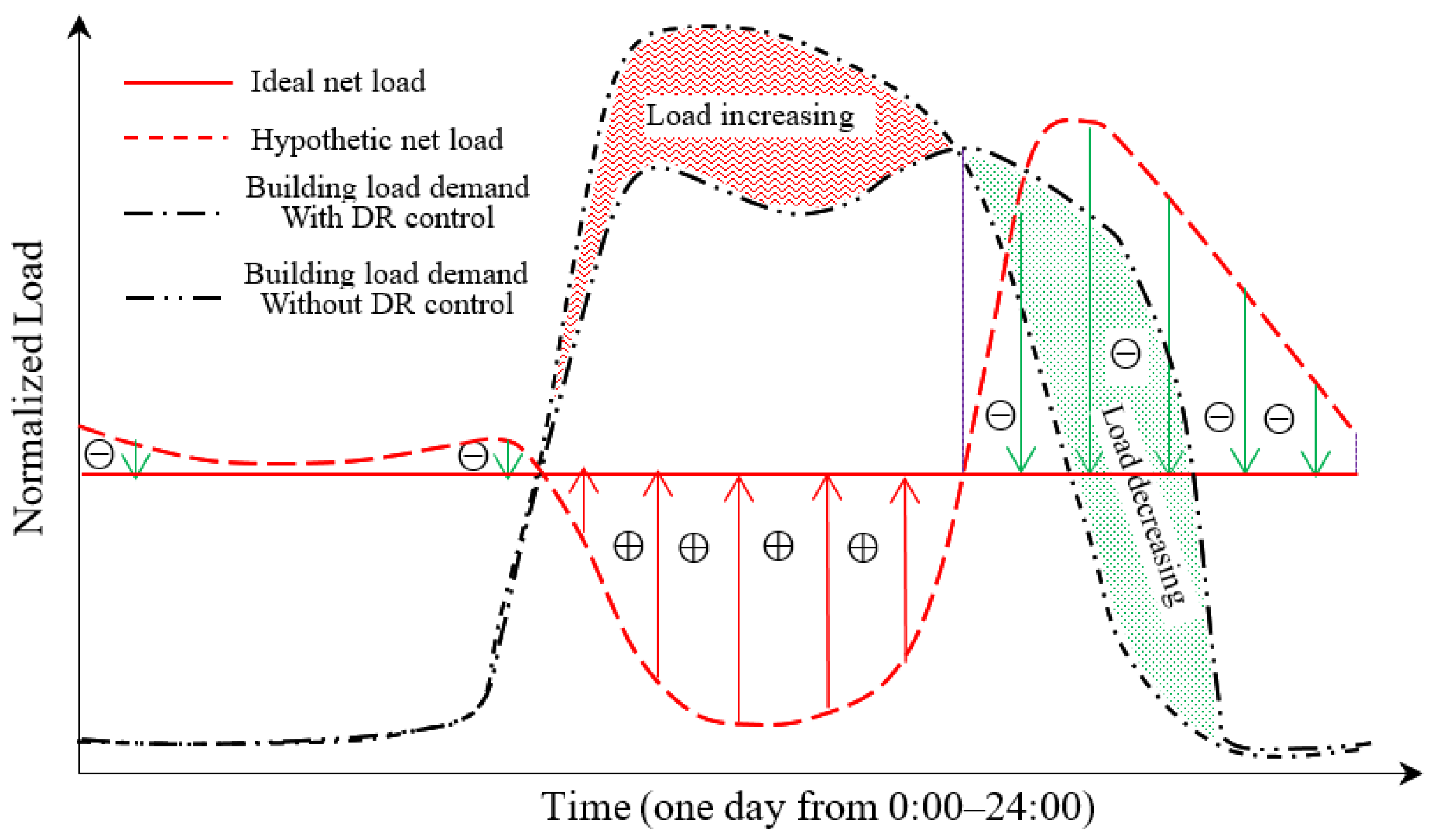 Buildings 12 00371 g004 550
