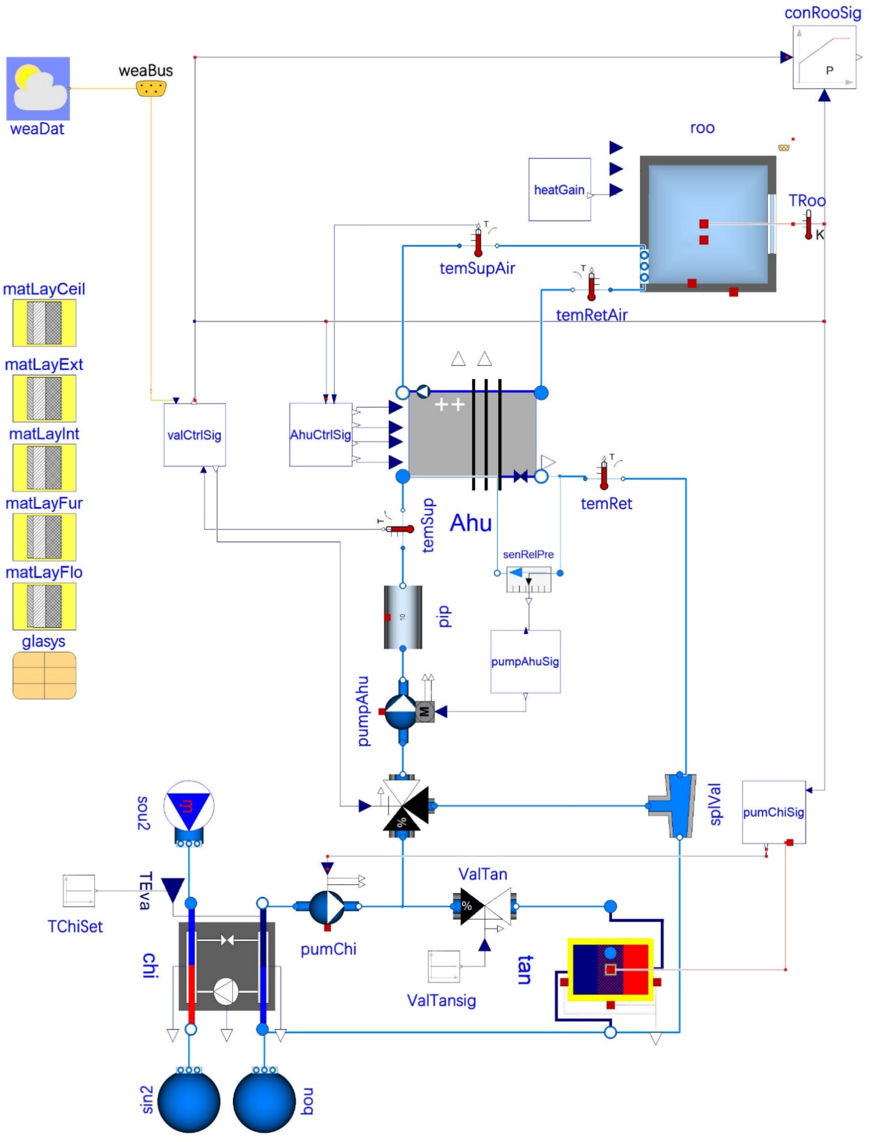 Buildings 12 00371 g005 550