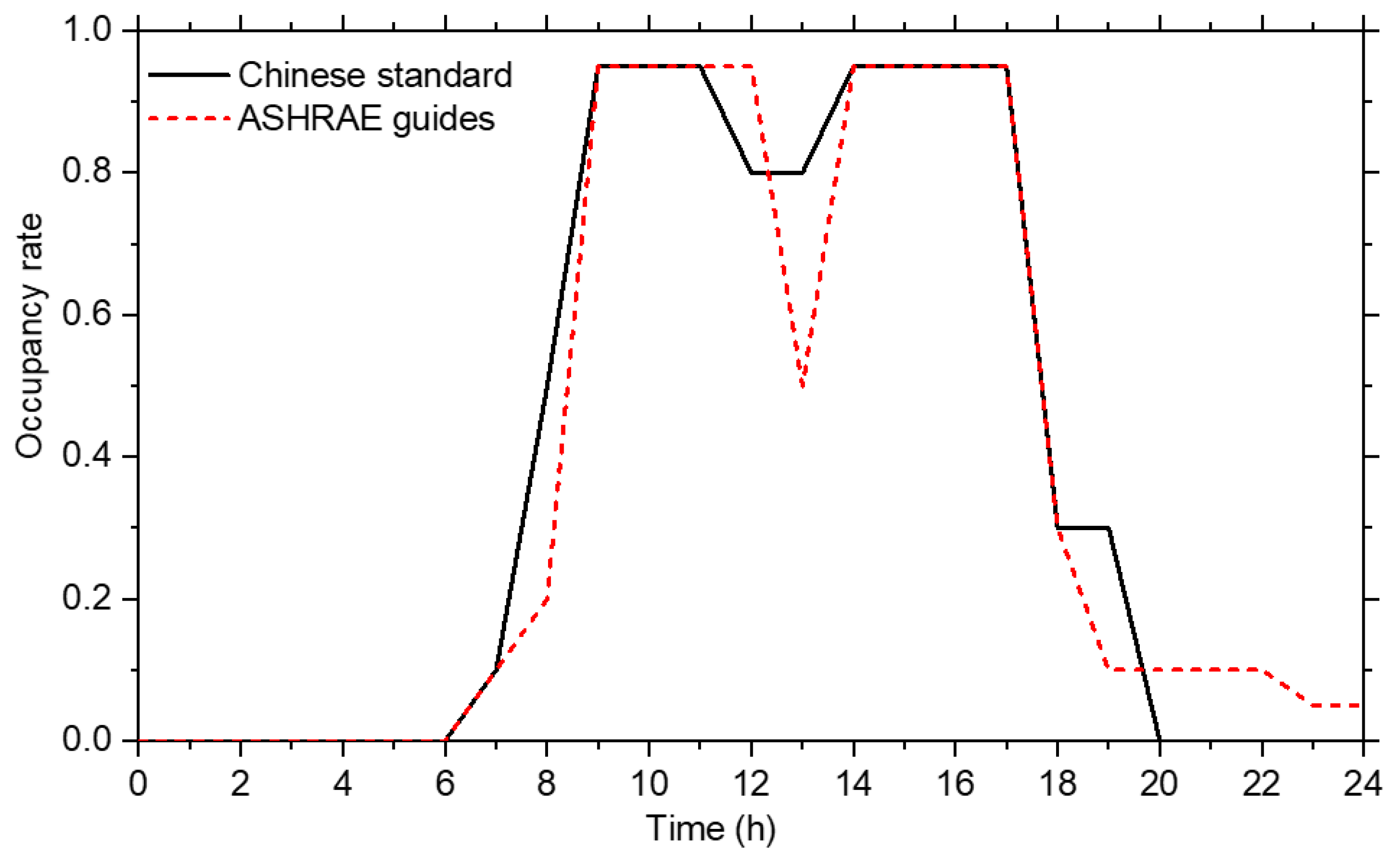 Buildings 12 00371 g006 550