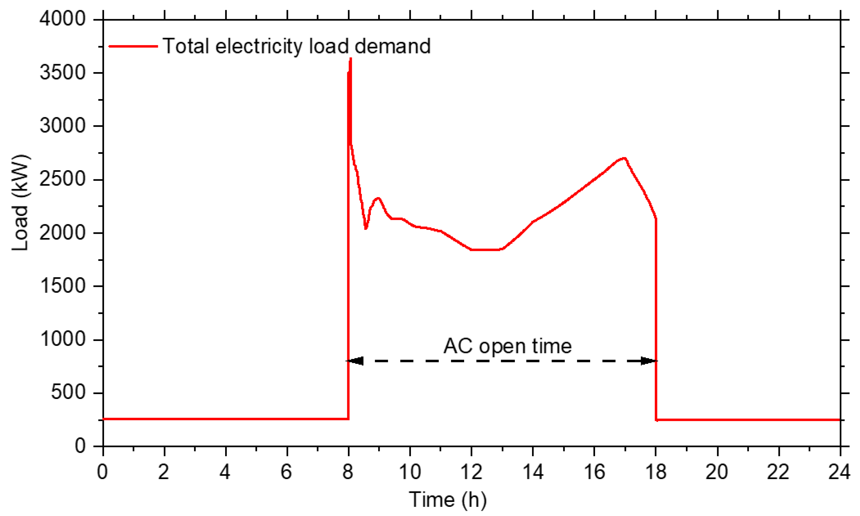 Buildings 12 00371 g007 550