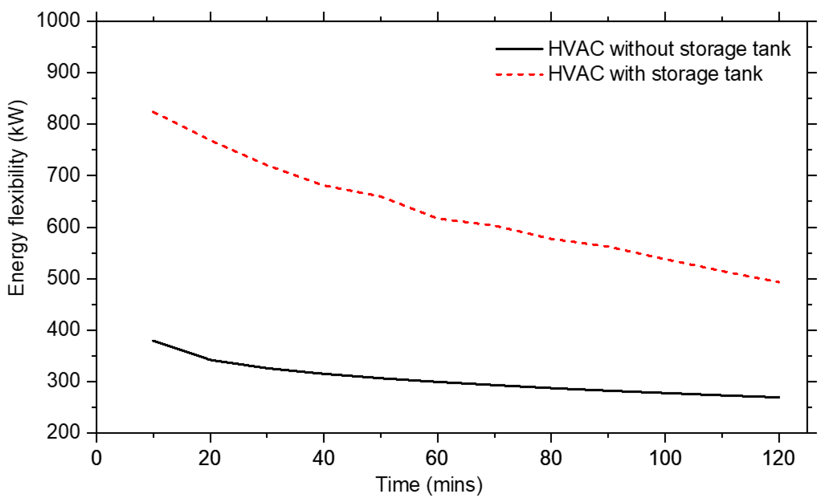 Buildings 12 00371 g008 550