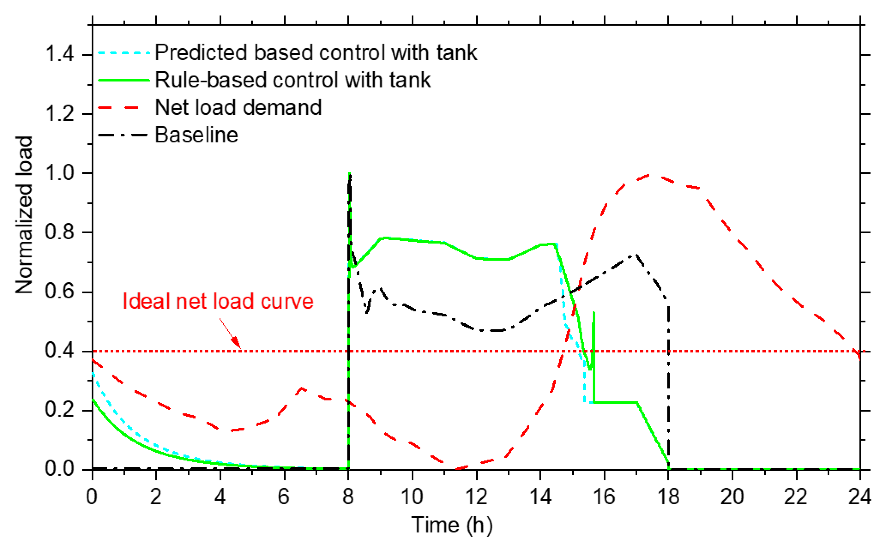 Buildings 12 00371 g010 550