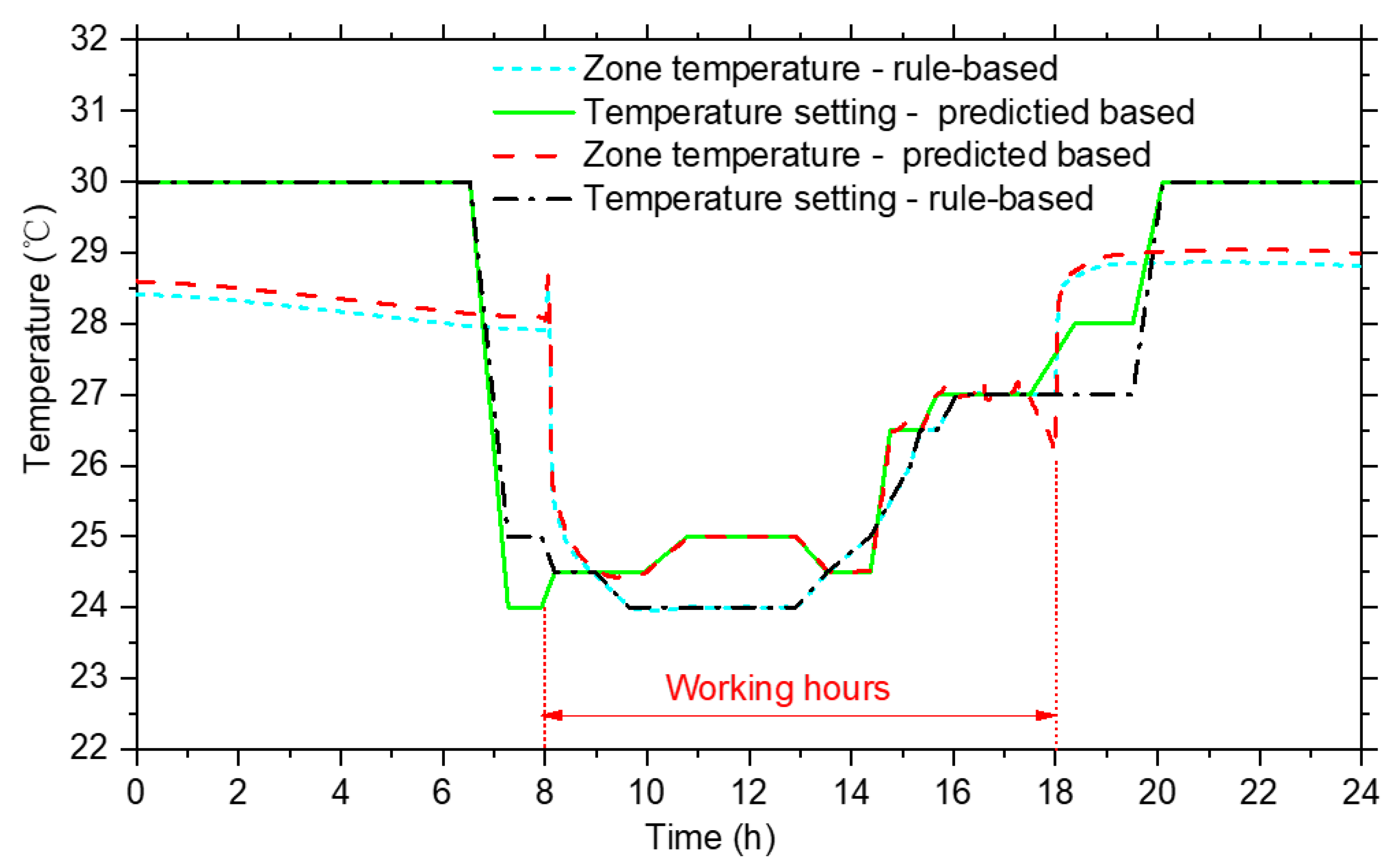 Buildings 12 00371 g011 550