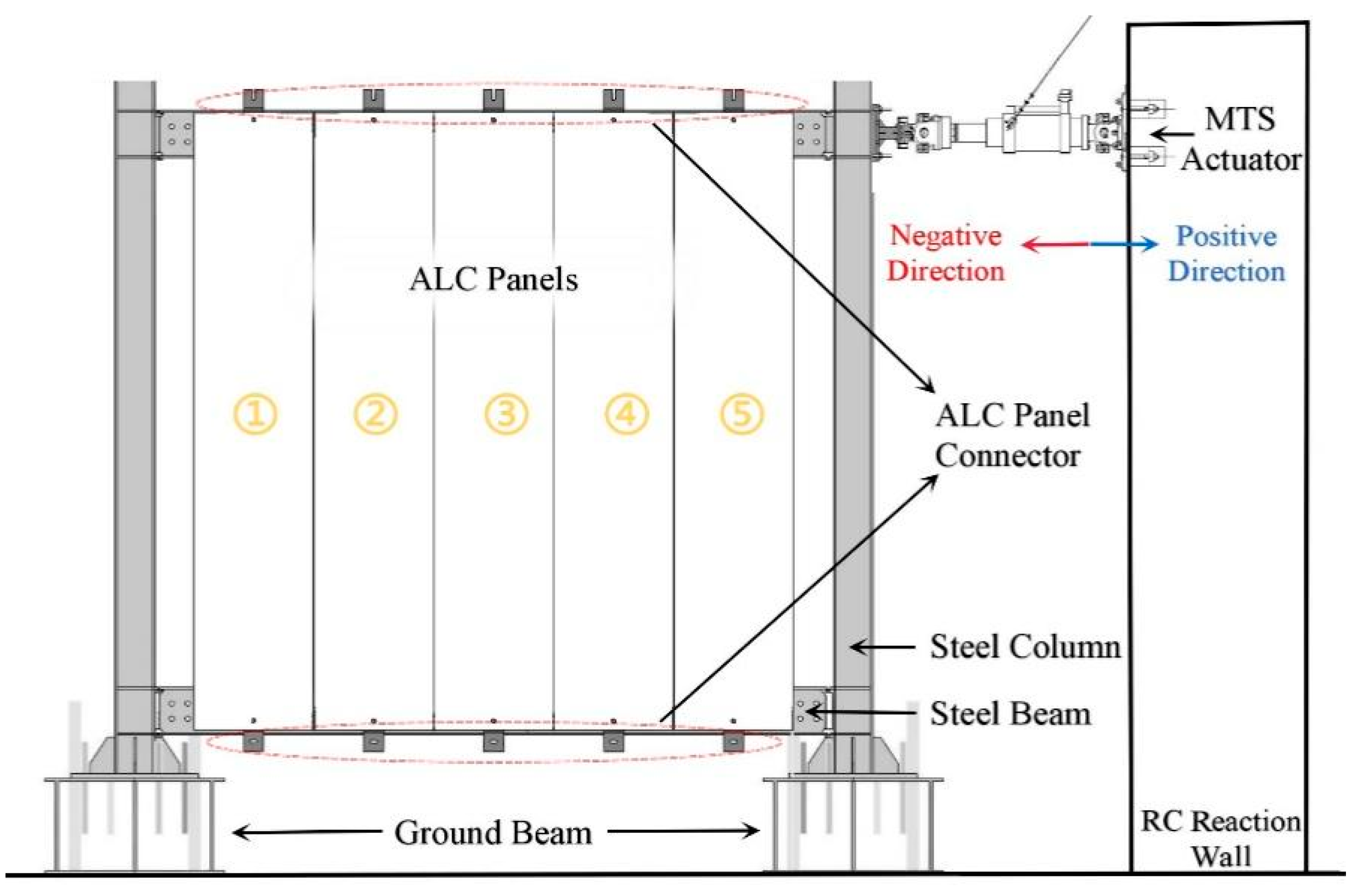Buildings 12 00372 g004 550