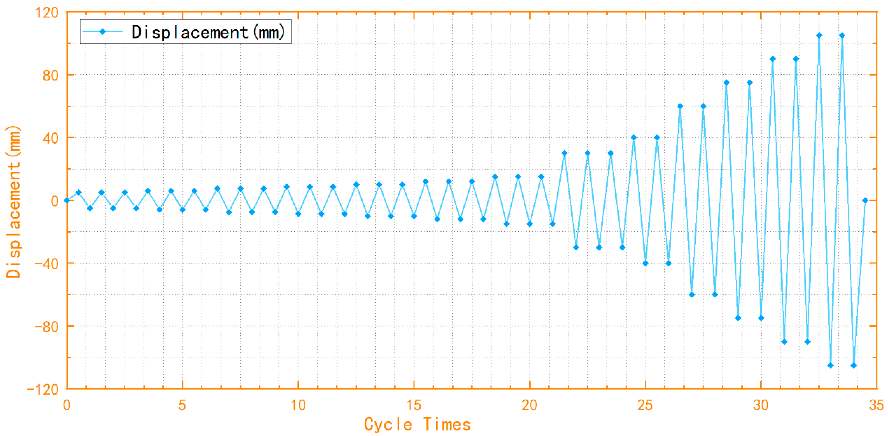 Buildings 12 00372 g007 550