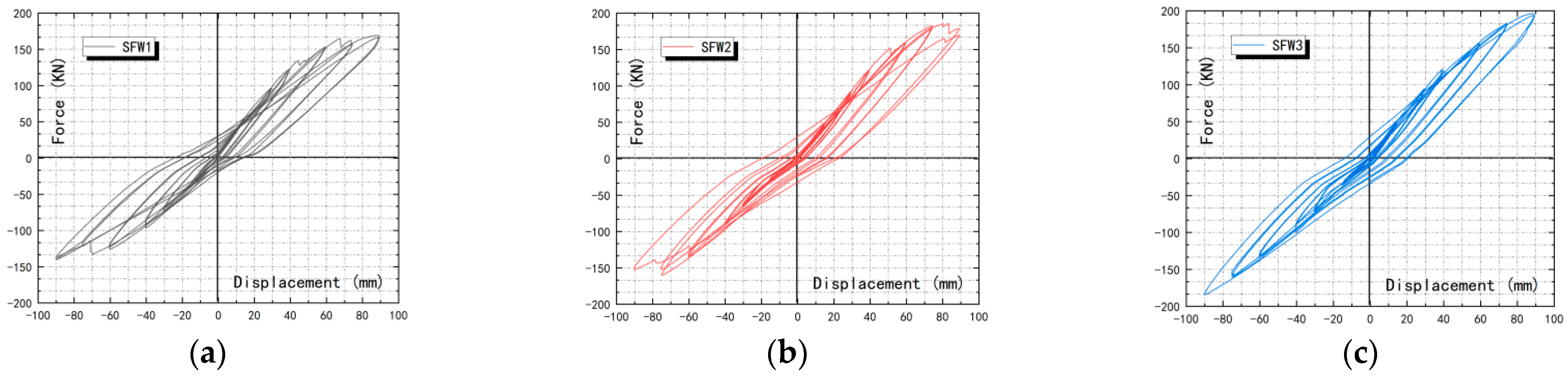 Buildings 12 00372 g011 550