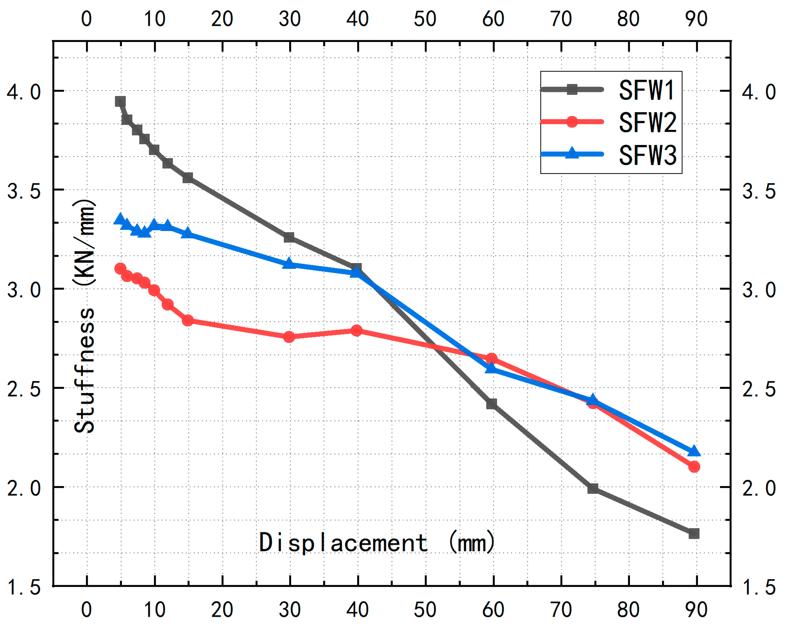 Buildings 12 00372 g013 550