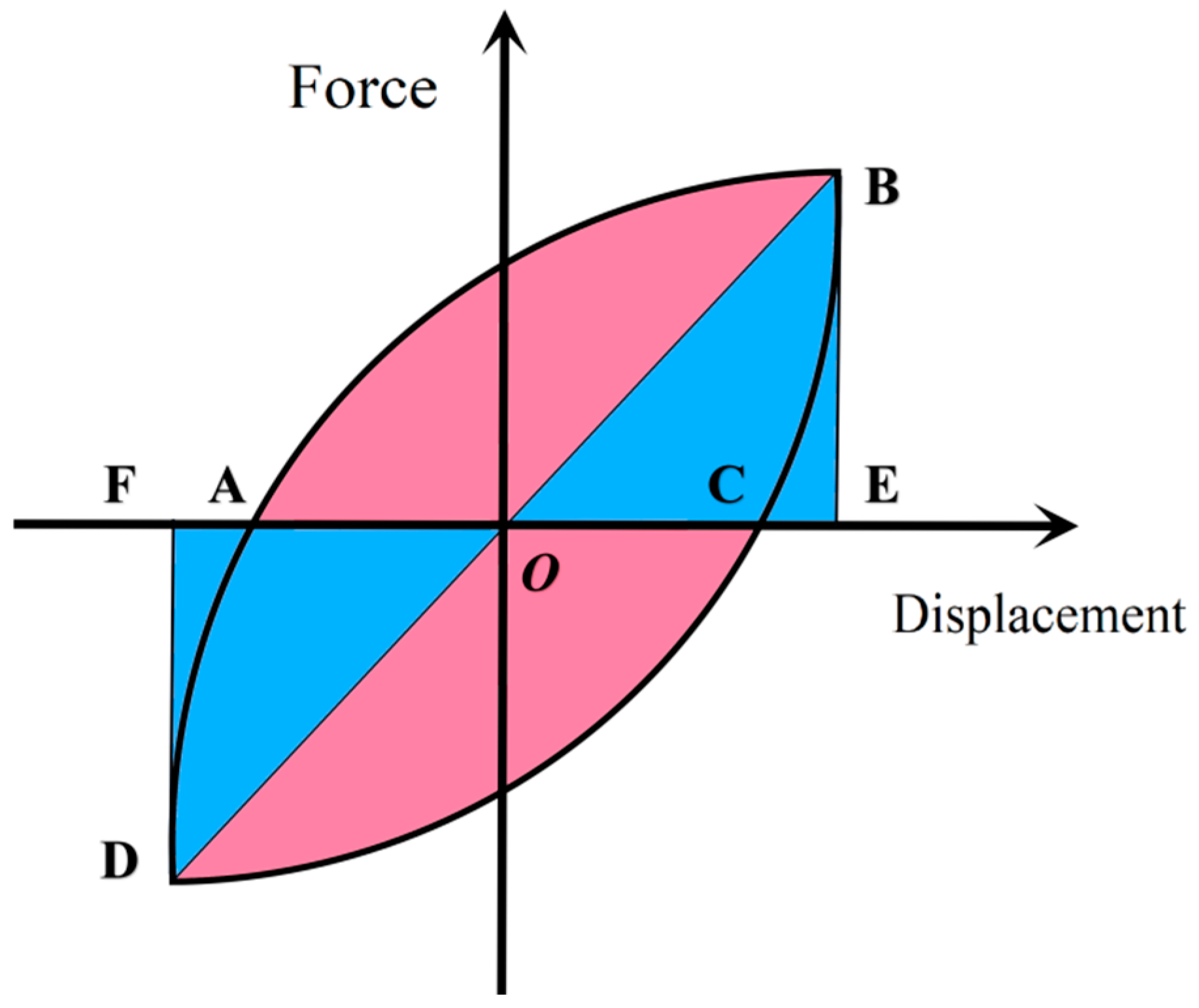 Buildings 12 00372 g014 550
