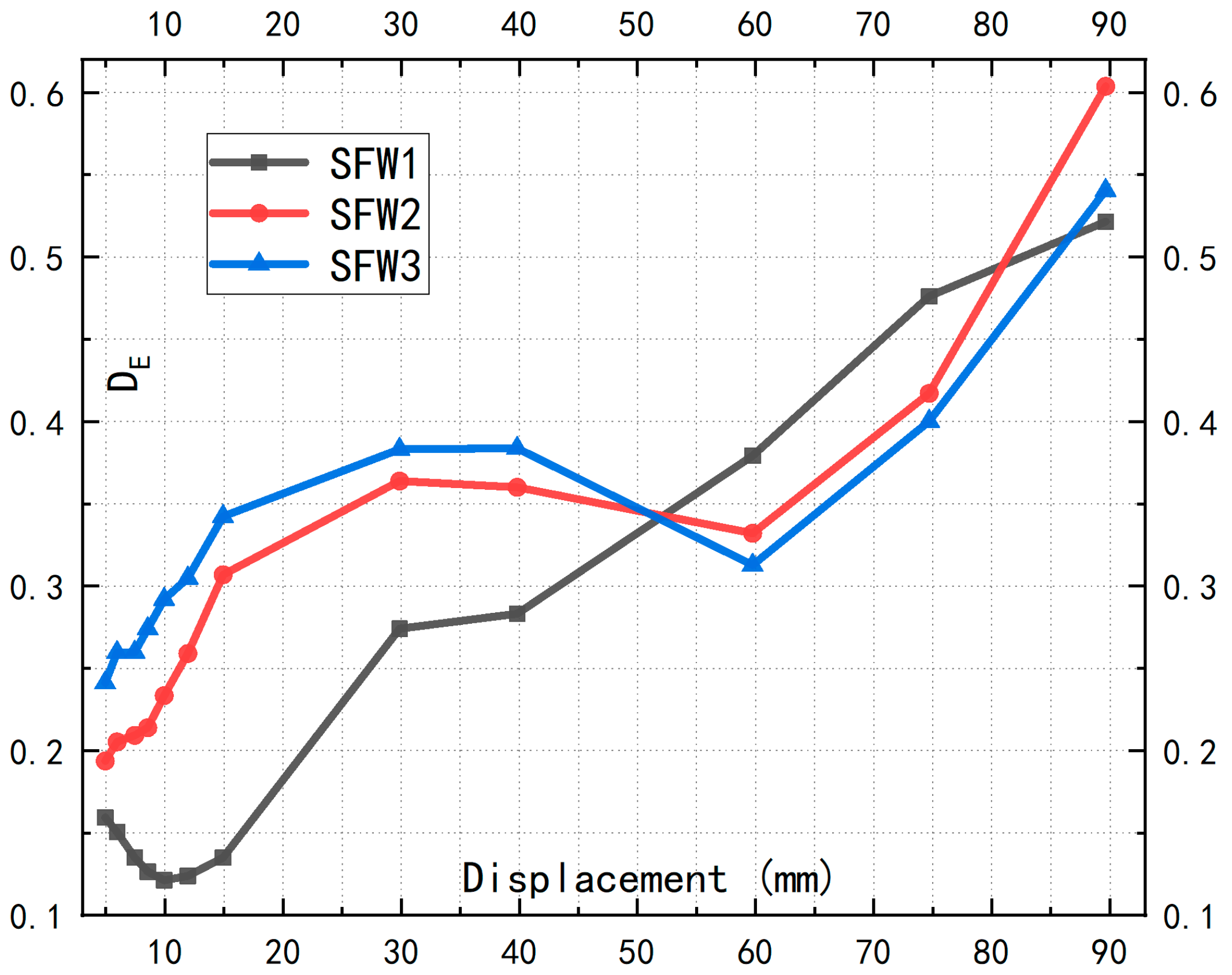 Buildings 12 00372 g015 550