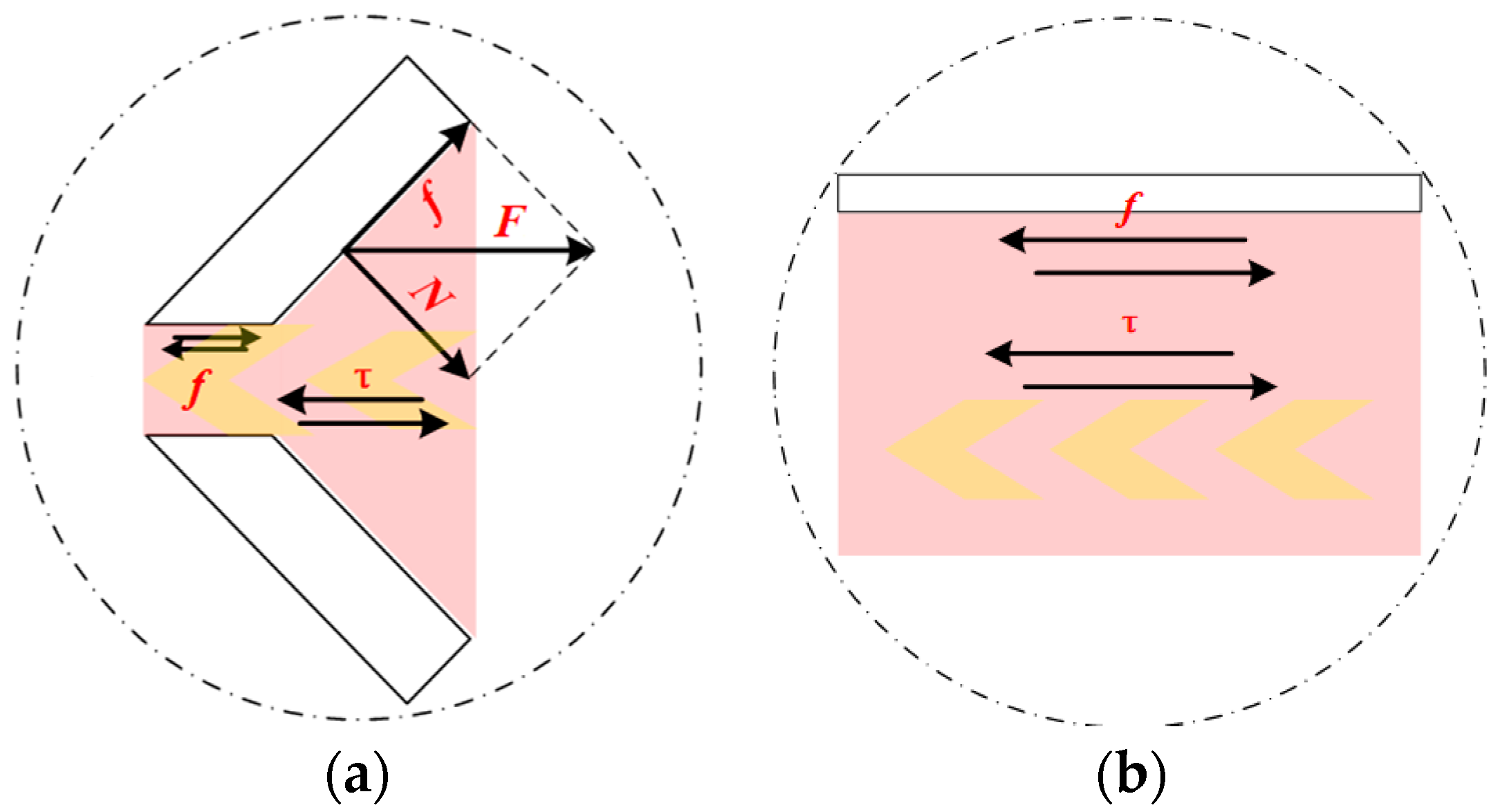 Buildings 12 00374 g005 550