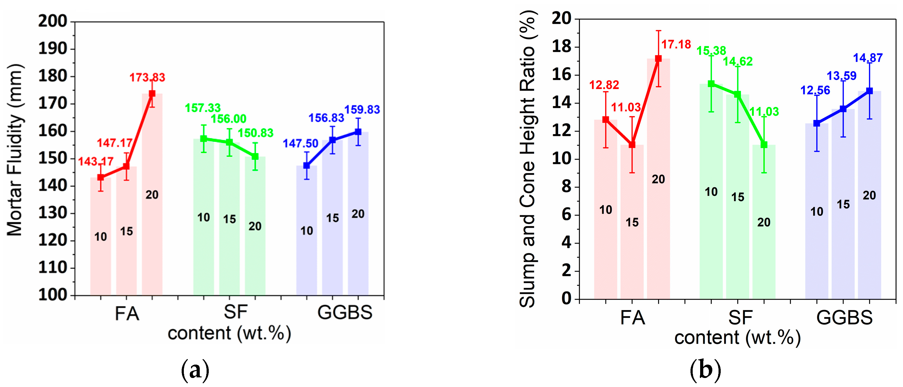 Buildings 12 00374 g009 550