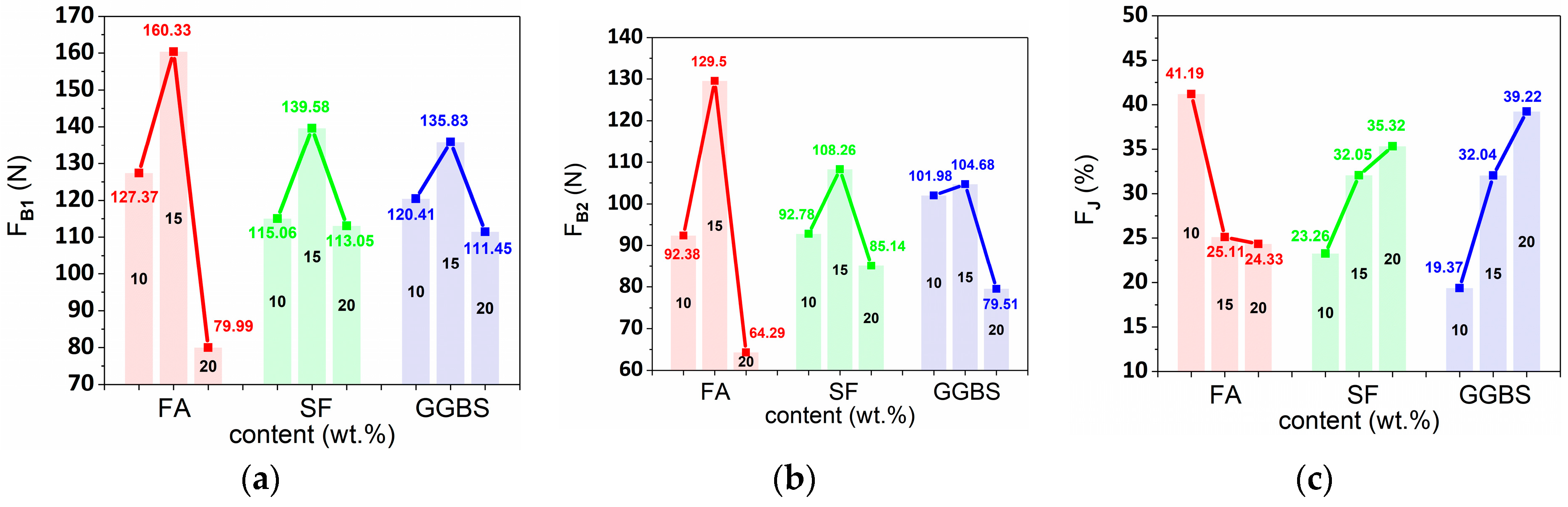 Buildings 12 00374 g010 550