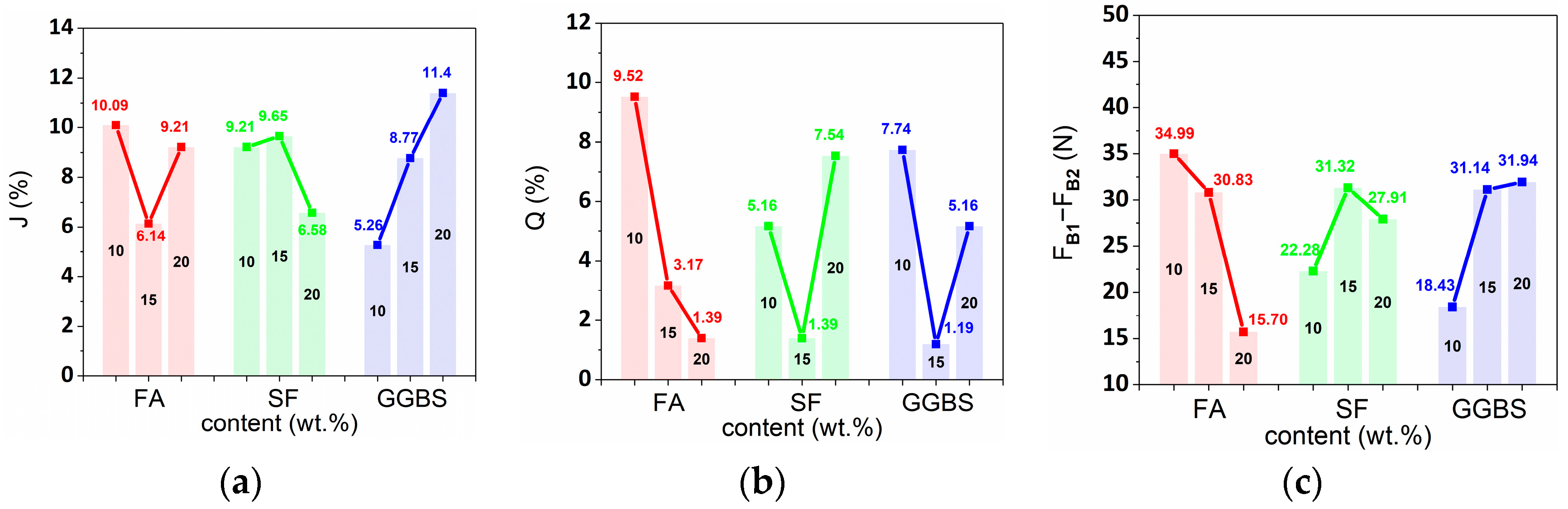 Buildings 12 00374 g011 550