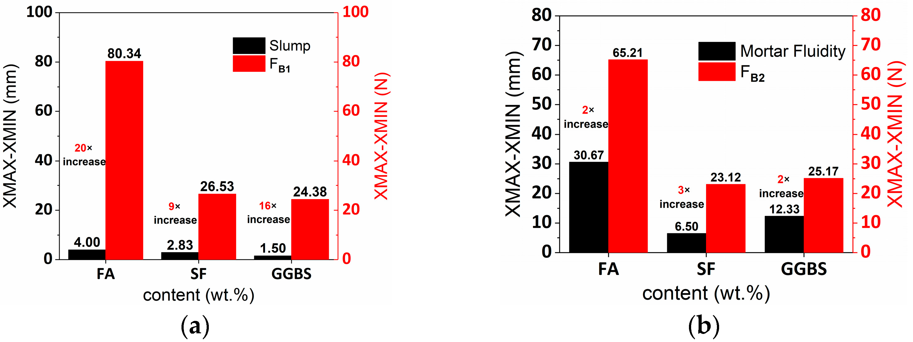 Buildings 12 00374 g012 550