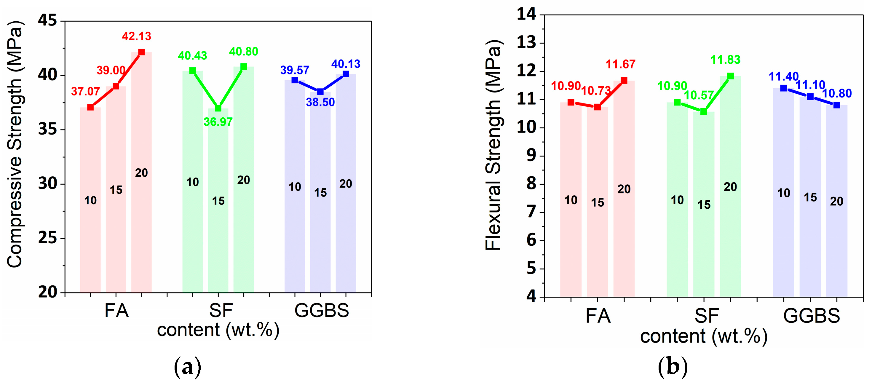 Buildings 12 00374 g013 550