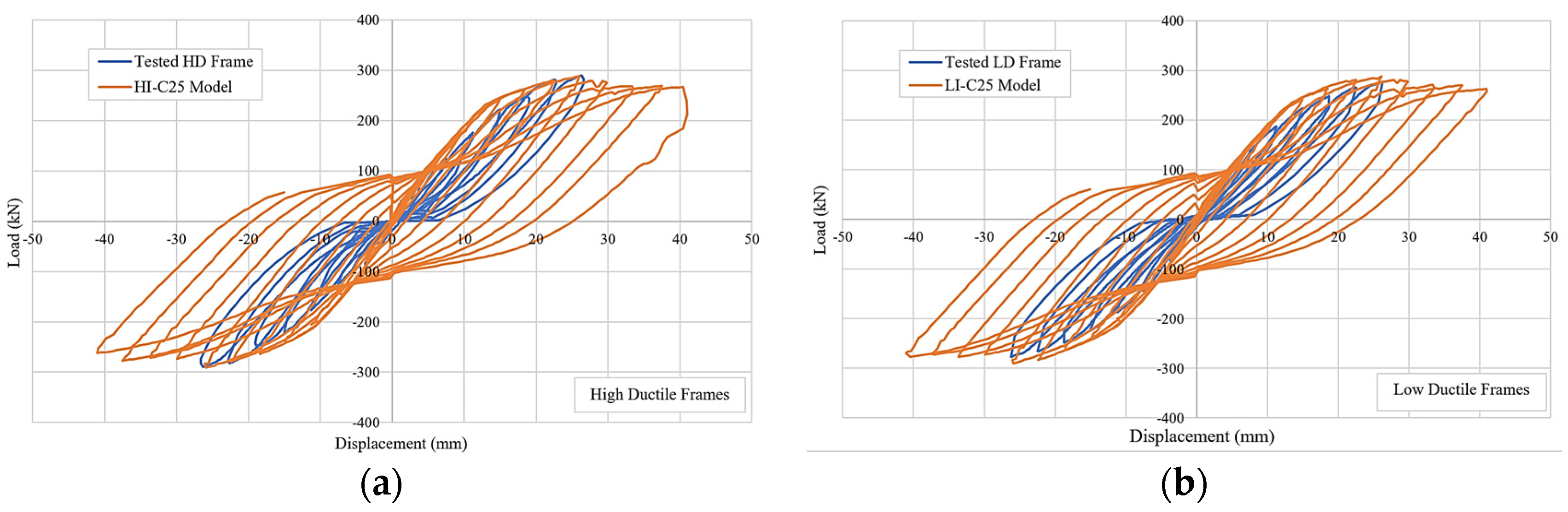Buildings 12 00375 g015