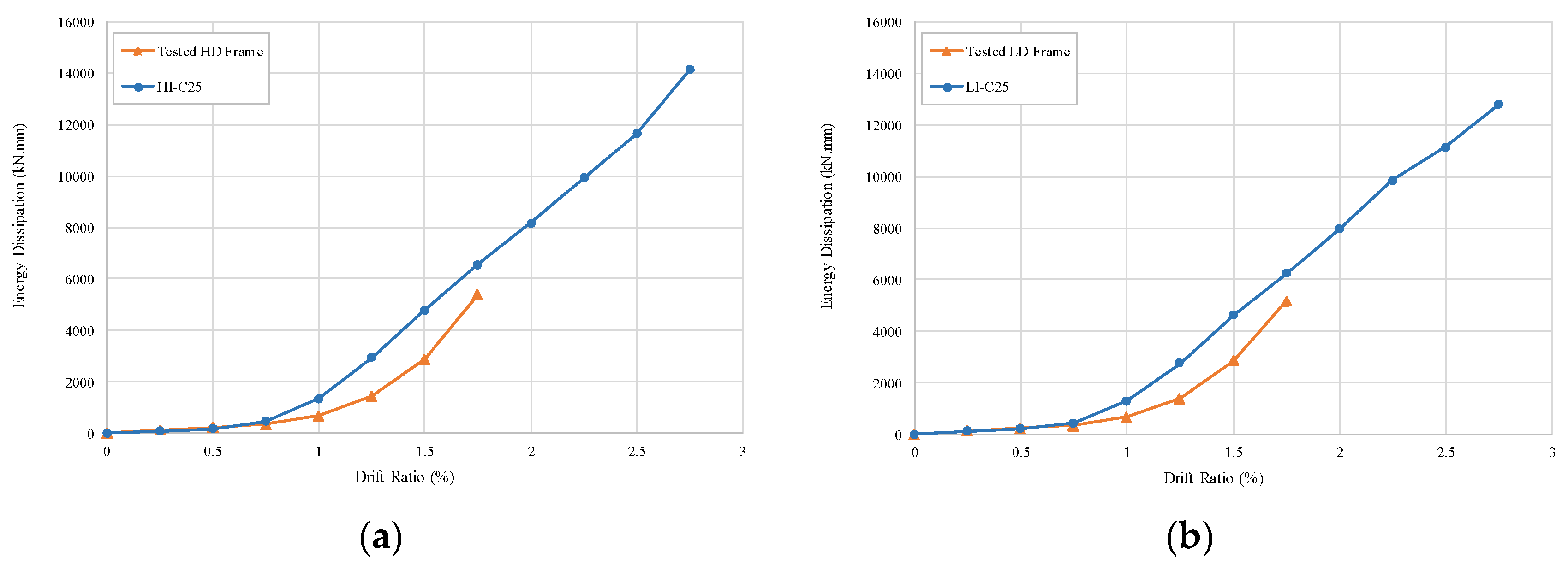 Buildings 12 00375 g016
