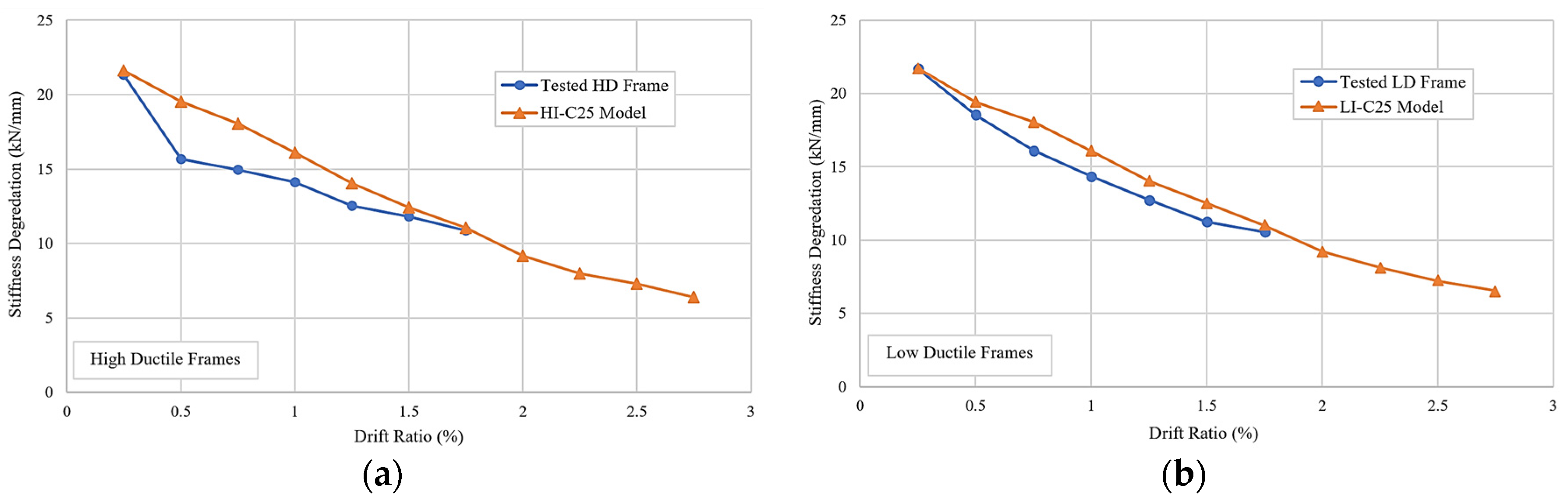 Buildings 12 00375 g017
